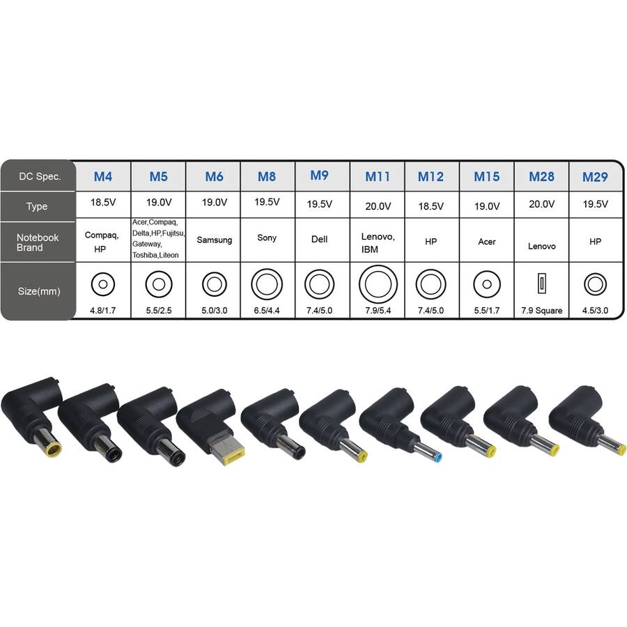 DC Spec.  
M4 M5 M6 M8 M9 M11 M12 M15 M28 M29  

Type  
18.5V 19.0V 19.0V 19.5V 19.5V 20.0V 18.5V 19.0V 20.0V 19.5V  

Notebook Brand  
Compaq, HP  
Acer, Compaq, Delta, HP, Fujitsu, Gateway, Toshiba, Liteon  
Samsung  
Sony  
Dell  
Lenovo, IBM  
HP  
Acer  
Lenovo  
HP  

Size(mm)  
4.8/1.7 5.5/2.5 5.0/3.0 6.5/4.4 7.4/5.0 7.9/5.4 7.4/5.0 5.5/1.7 7.9/5.0 4.5/3.0  

Square  
4.5/3.0