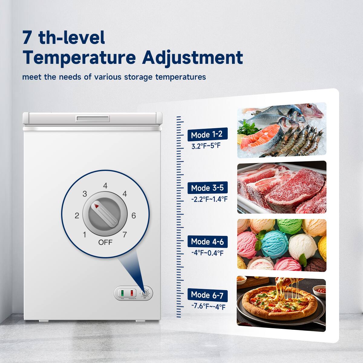 7 th-level Temperature Adjustment  
meet the needs of various storage temperatures  

Mode 1-2: 3.2°F~5°F  
Mode 3-5: -2.2°F~1.4°F  
Mode 4-6: -4°F~0.4°F  
Mode 6-7: -7.6°F~-4°F