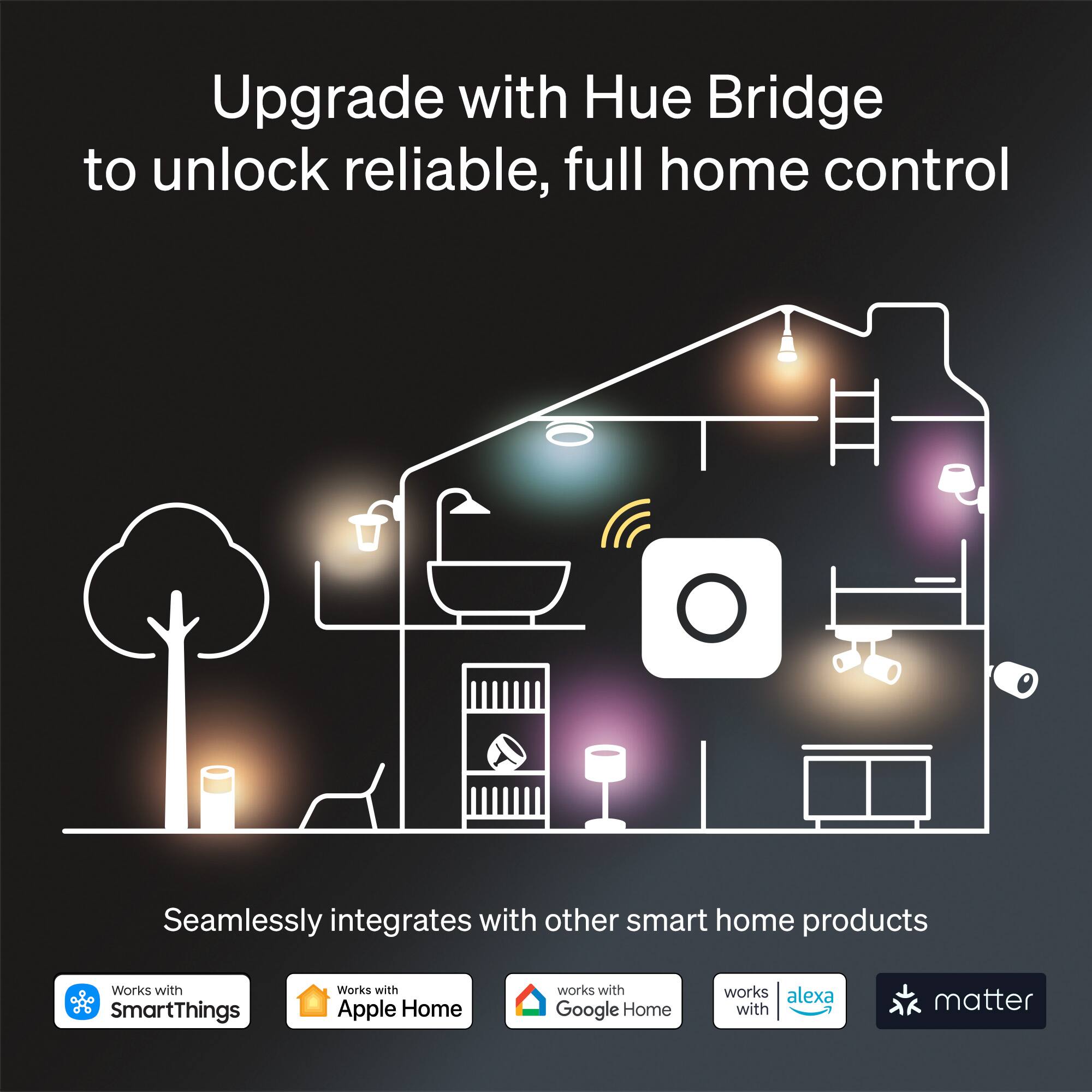 Upgrade with Hue Bridge to unlock reliable, full home control

Seamlessly integrates with other smart home products

- Works with SmartThings
- Works with Apple Home
- Works with Google Home
- Works with Alexa
- Works with Matter