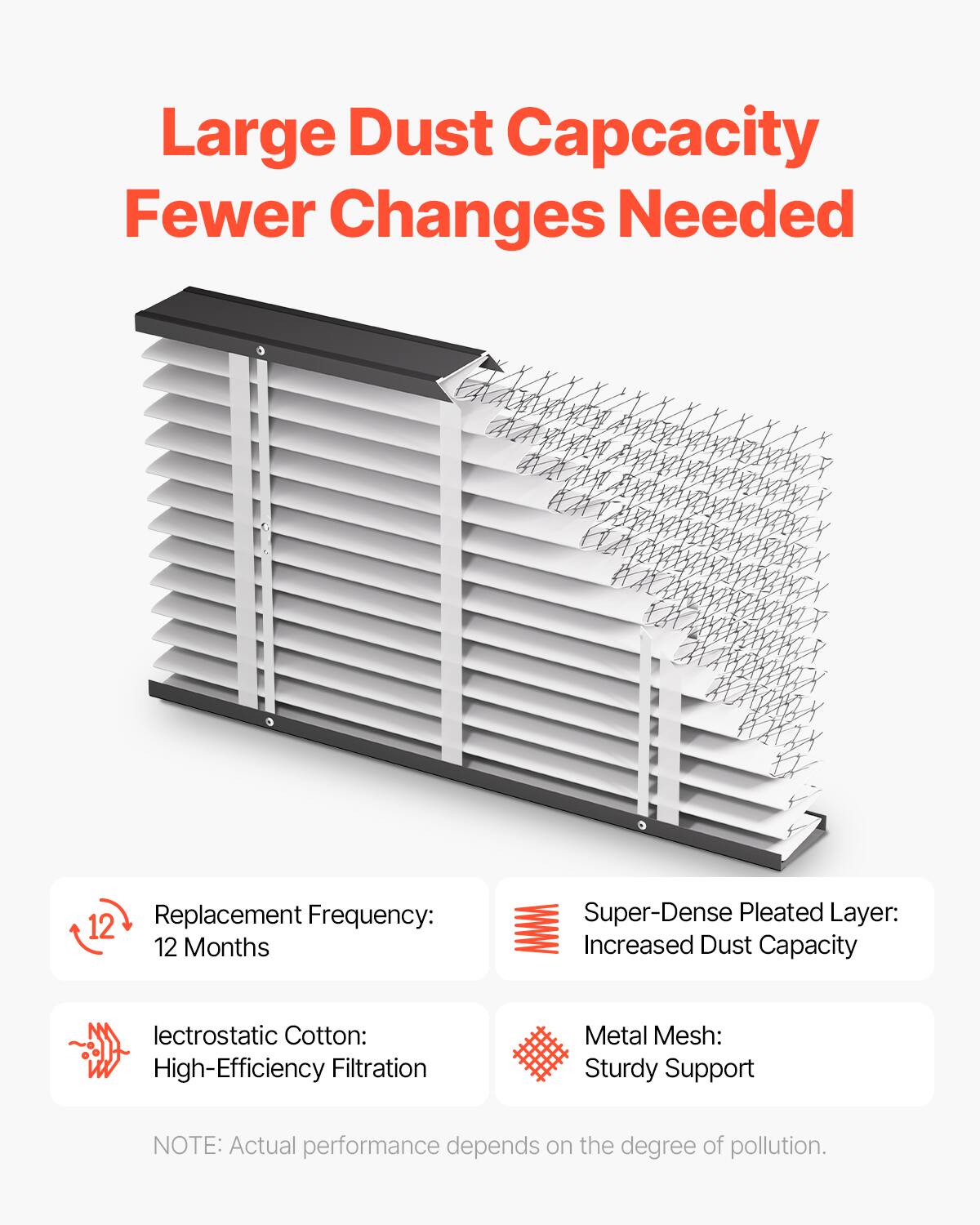 Large Dust Capacity  
Fewer Changes Needed  

Replacement Frequency:  
12 Months  

Super-Dense Pleated Layer:  
Increased Dust Capacity  

lectrostatic Cotton:  
High-Efficiency Filtration  

Metal Mesh:  
Sturdy Support  

NOTE: Actual performance depends on the degree of pollution.