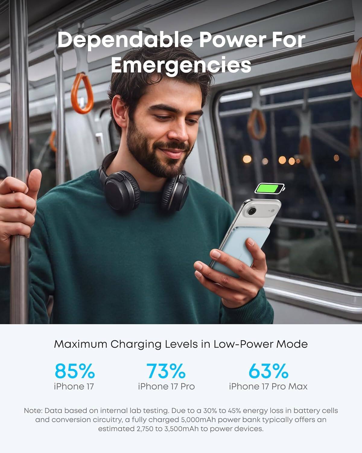 Dependable Power For Emergencies

Maximum Charging Levels in Low-Power Mode

- 85% iPhone 17
- 73% iPhone 17 Pro
- 63% iPhone 17 Pro Max

Note: Data based on internal lab testing. Due to a 30% to 45% energy loss in battery cells and conversion circuitry, a fully charged 5,000mAh power bank typically offers an estimated 2,750 to 3,500mAh to power devices.