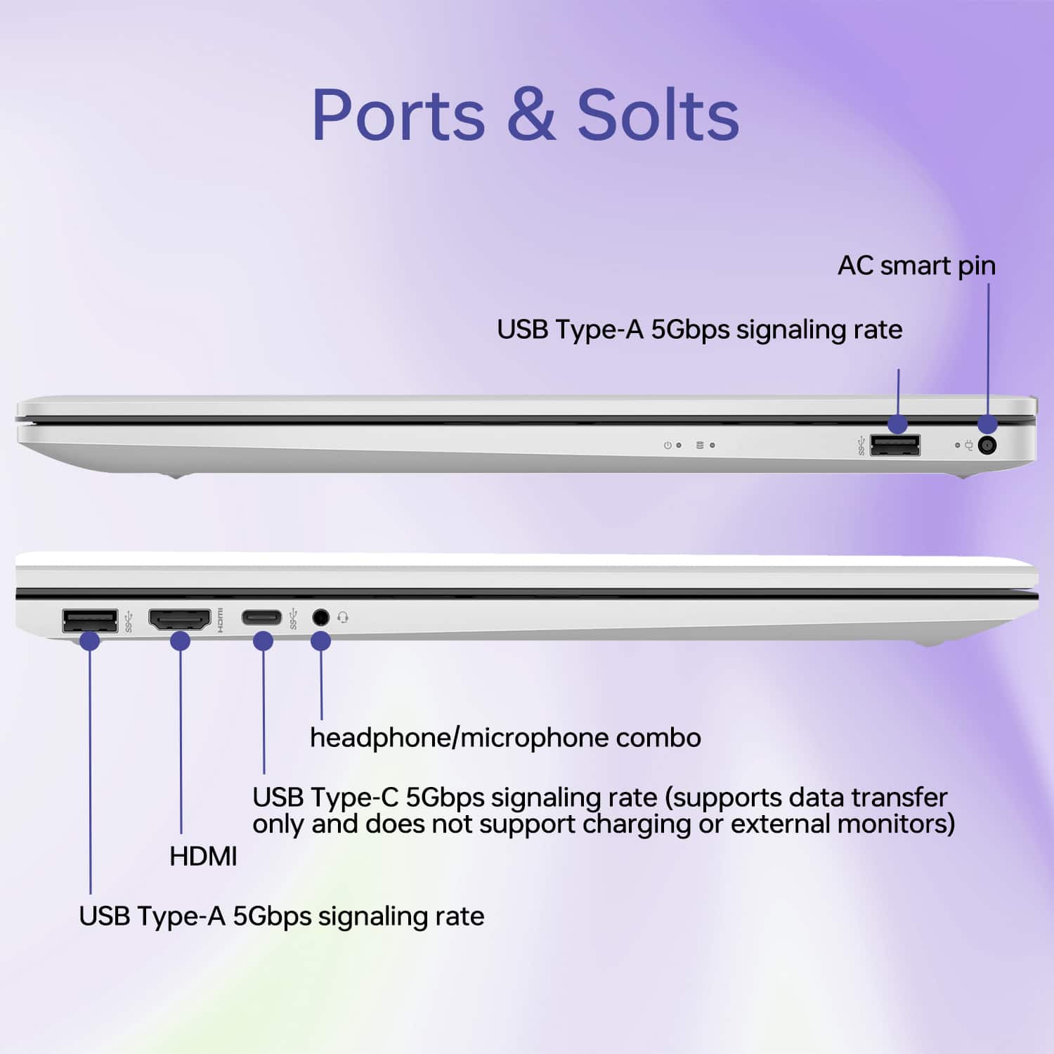 Ports & Solts:
* AC smart pin
* USB Type-A 5Gbps signaling rate
* USB Type-C 5Gbps signaling rate (supports data transfer only and does not support charging or external monitors)
* Headphone/microphone combo
* USB Type-A 5Gbps signaling rate
* HDMI
* USB Type-A 5Gbps signaling rate