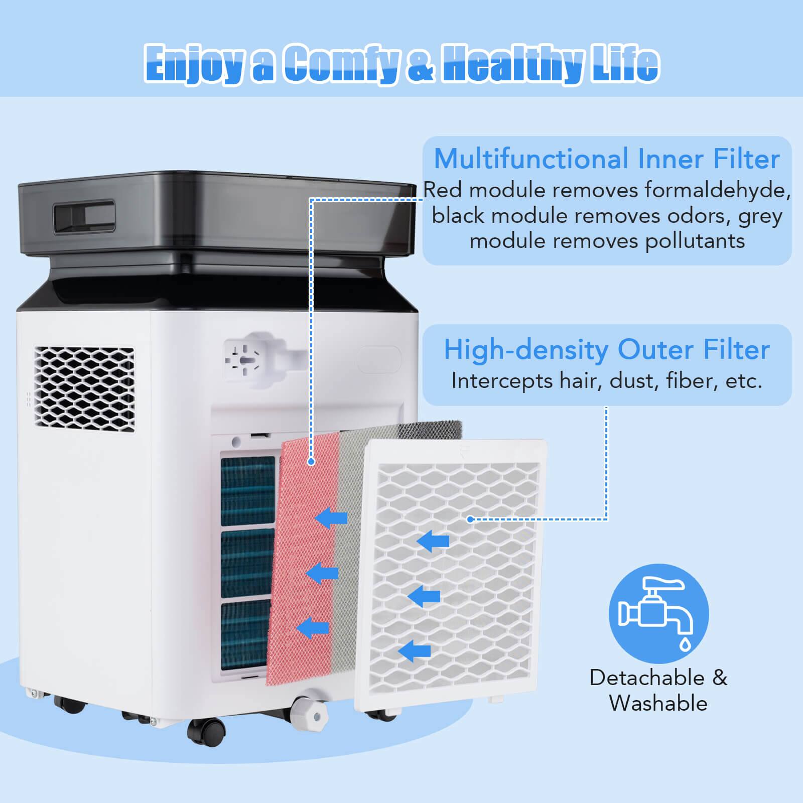 Enjoy a Comfy & Healthy Life

Multifunctional Inner Filter  
- Red module removes formaldehyde  
- Black module removes odors  
- Grey module removes pollutants  

High-density Outer Filter  
Intercepts hair, dust, fiber, etc.  

Detachable & Washable