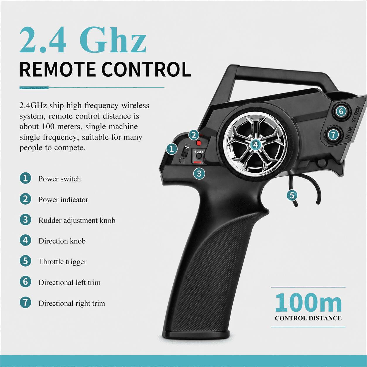 2.4 GHz REMOTE CONTROL

2.4GHz ship high frequency wireless system, remote control distance is about 100 meters, single machine single frequency, suitable for many people to compete.

1. Power switch
2. Power indicator
3. Rudder adjustment knob
4. Direction knob
5. Throttle trigger
6. Directional left trim
7. Directional right trim

100m CONTROL DISTANCE