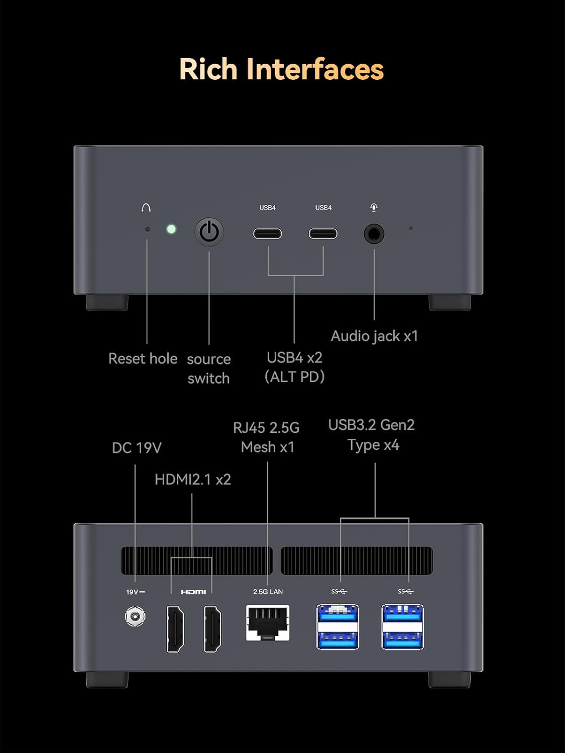 Rich Interfaces

- USB4 x2 (ALT PD)
- Audio jack x1
- USB3.2 Gen2 Type x4
- HDMI2.1 x2
- RJ45 2.5G Mesh x1
- DC 19V
- Reset hole
- Source switch

19V= HOMI 2.5G LAN