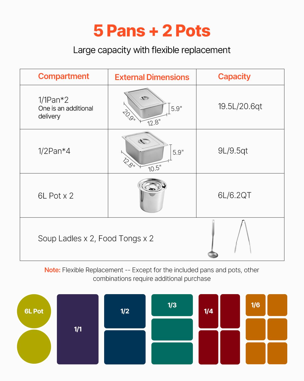 5 Pans + 2 Pots  
Large capacity with flexible replacement  

| Compartment | External Dimensions | Capacity |
|-------------|-------------------|----------|
| 1/1 Pan*2   | 20.9" x 12.8" x 5.9" | 19.5L/20.6qt |
| 1/2 Pan*4   | 12.8" x 10.5" x 5.9" | 9L/9.5qt  |
| 6L Pot x 2  |                   | 6L/6.2QT  |

Soup Ladles x 2, Food Tongs x 2  

Note: Flexible Replacement -- Except for the included pans and pots, other combinations require additional purchase  

6L Pot  
1/1  
1/2  
1/3  
1/4  
1/6
