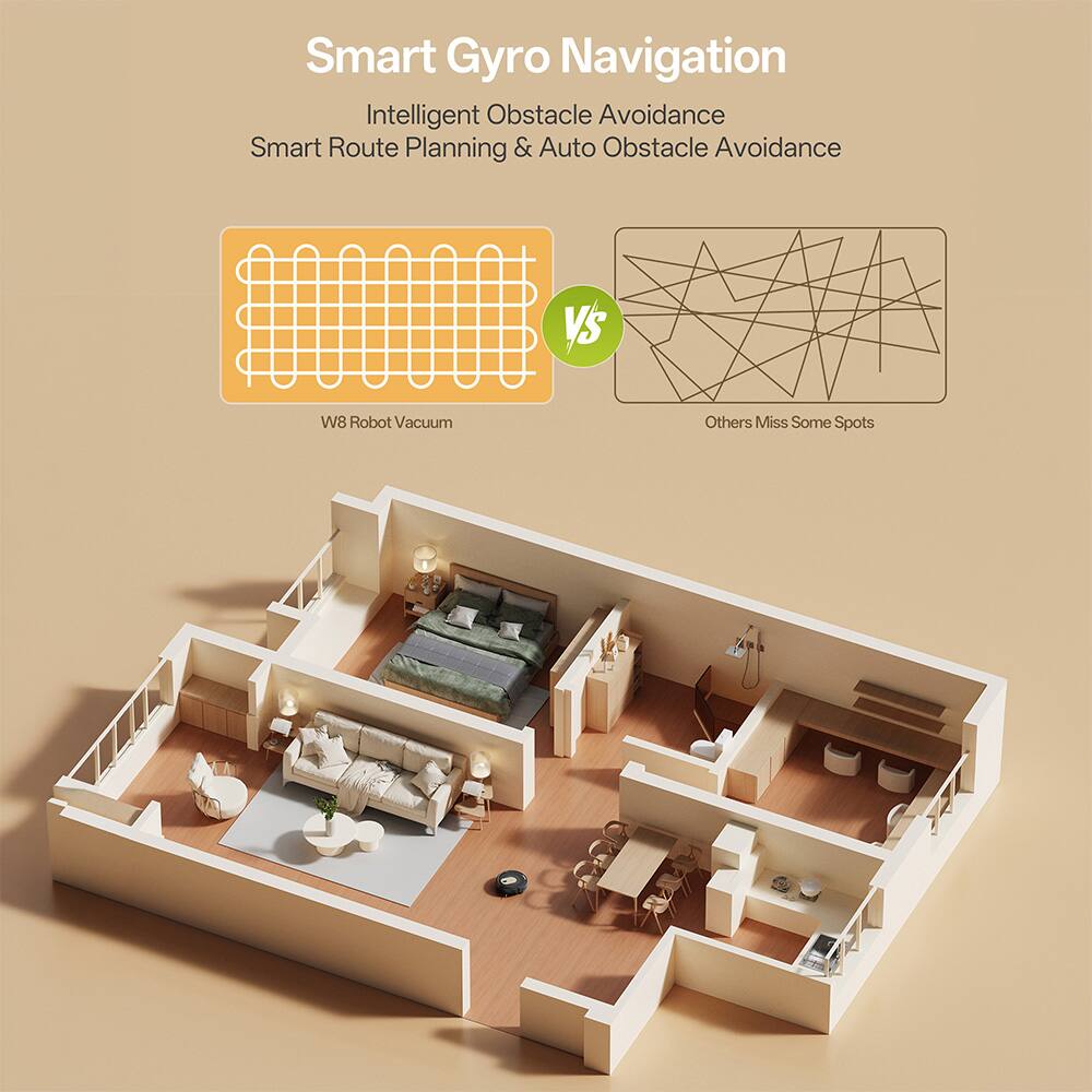 Smart Gyro Navigation  
Intelligent Obstacle Avoidance  
Smart Route Planning & Auto Obstacle Avoidance  

W8 Robot Vacuum  
vs  
Others Miss Some Spots