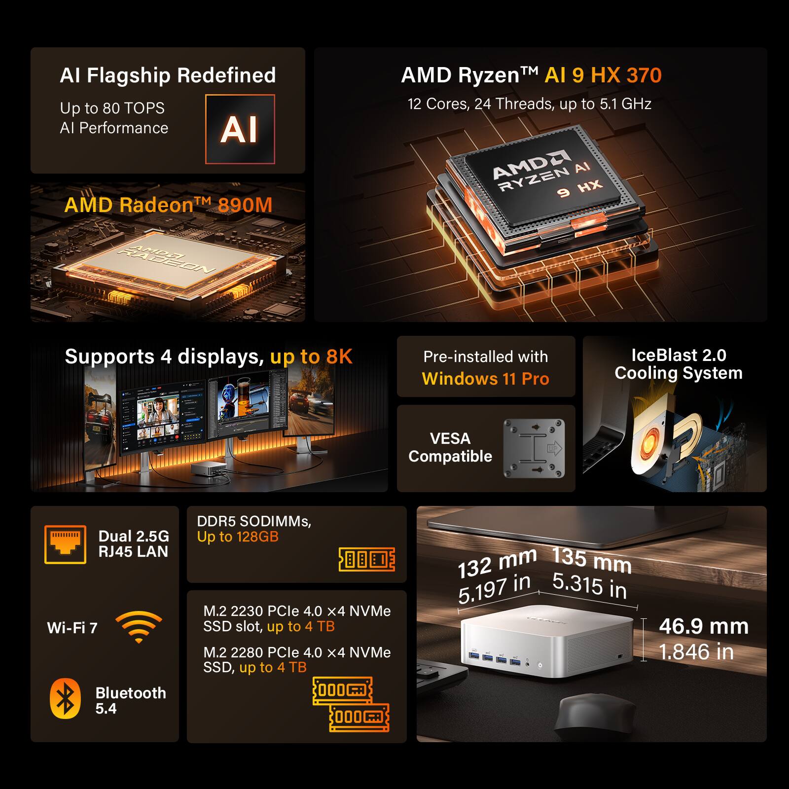 AI Flagship Redefined  
Up to 80 TOPS AI Performance  

AMD Radeon™ 890M  

AMD Ryzen™ AI 9 HX 370  
12 Cores, 24 Threads, up to 5.1 GHz  

Supports 4 displays, up to 8K  

Pre-installed with Windows 11 Pro  

IceBlast 2.0 Cooling System  

VESA Compatible  

Dual 2.5G RJ45 LAN  

DDR5 SODIMMs, up to 128GB  

M.2 2230 PCIe 4.0 x4 NVMe SSD slot, up to 4 TB  

M.2 2280 PCIe 4.0 x4 NVMe SSD, up to 4 TB  

Wi-Fi 7  

Bluetooth 5.4  

132 mm (5.197 in)  
135 mm (5.315 in)  
46.9 mm (1.846 in)