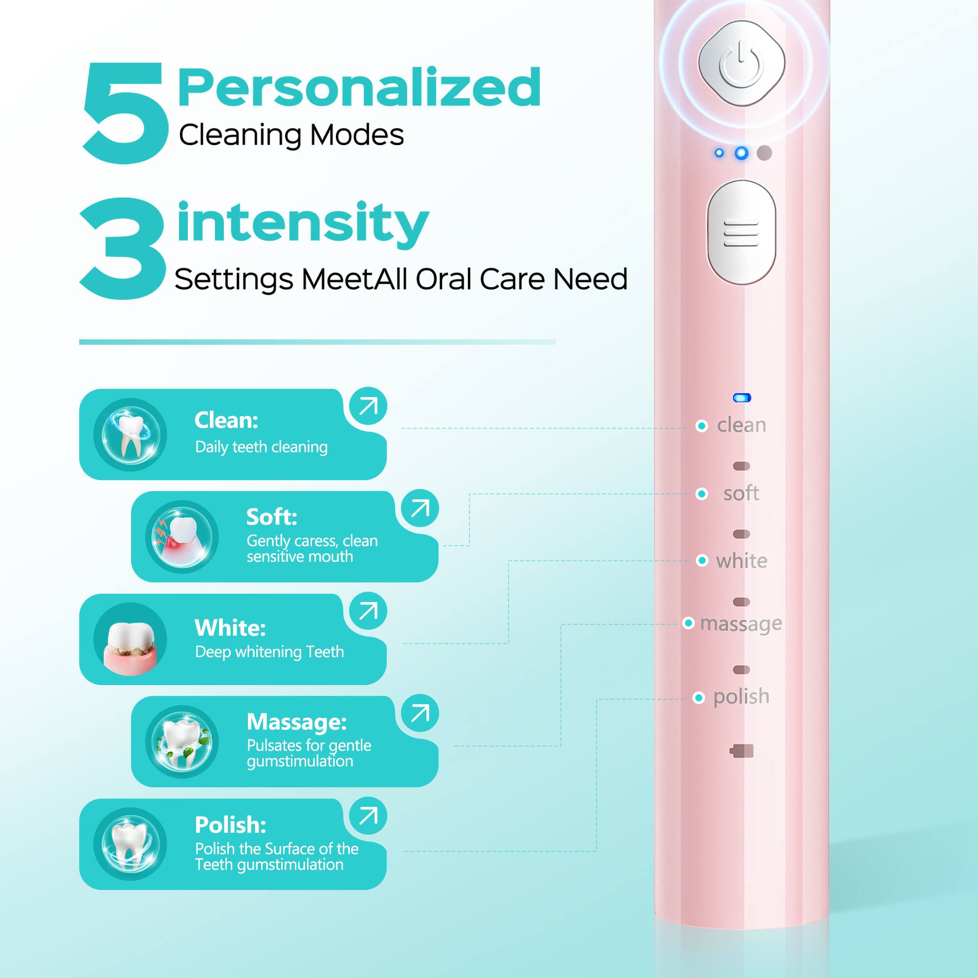 Personalized 5 Cleaning Modes 3 Intensity Settings MeetAll Oral Care Need

Clean: Daily teeth cleaning

Soft: Gently caress, clean sensitive mouth

White: Deep whitening Teeth

Massage: Pulsates for gentle gum stimulation

Polish: Polish the Surface of the Teeth