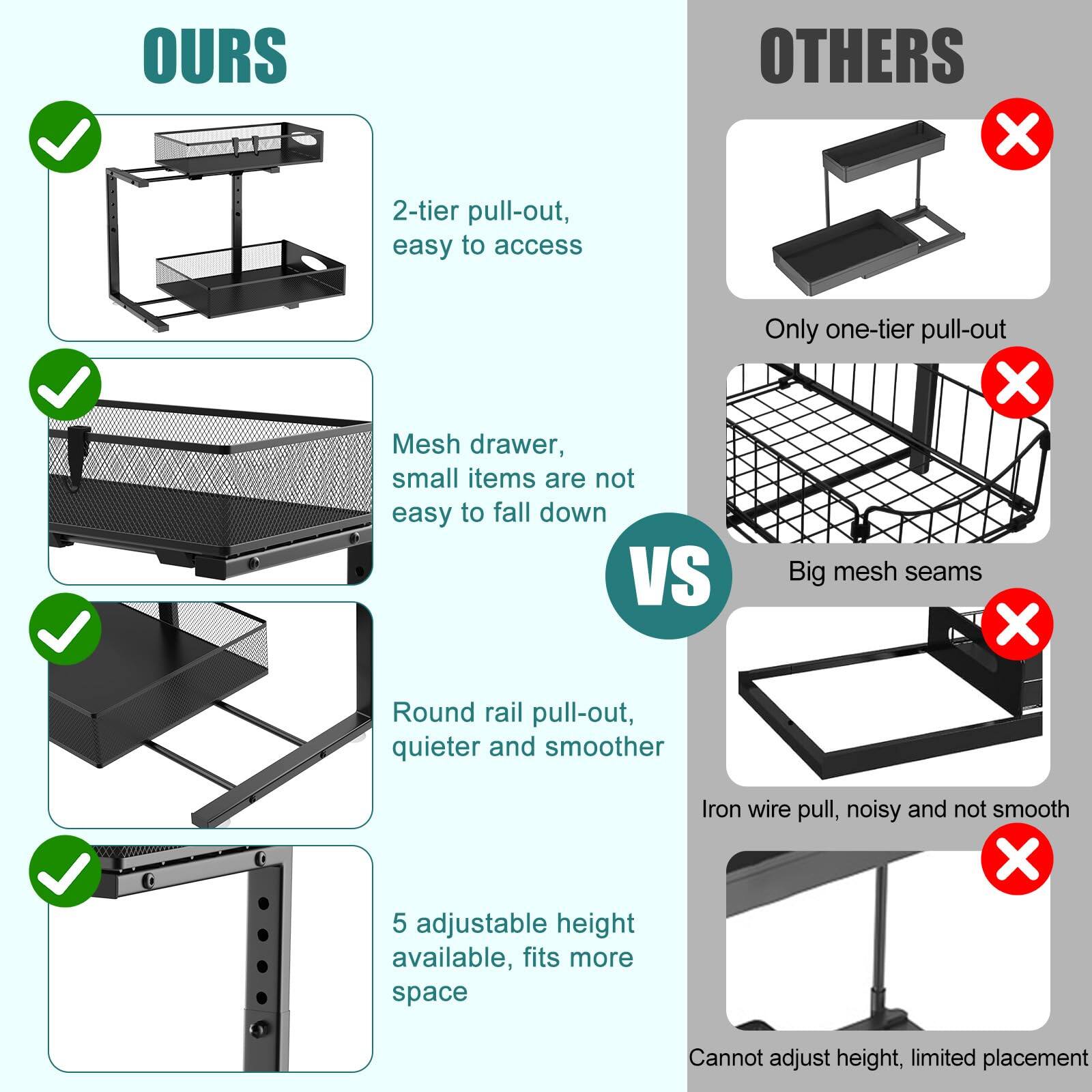 **OURS**

- 2-tier pull-out, easy to access
- Mesh drawer, small items are not easy to fall down
- Round rail pull-out, quieter and smoother
- 5 adjustable height available, fits more space

**VS**

**OTHERS**

- Only one-tier pull-out
- Big mesh seams
- Iron wire pull, noisy and not smooth
- Cannot adjust height, limited placement