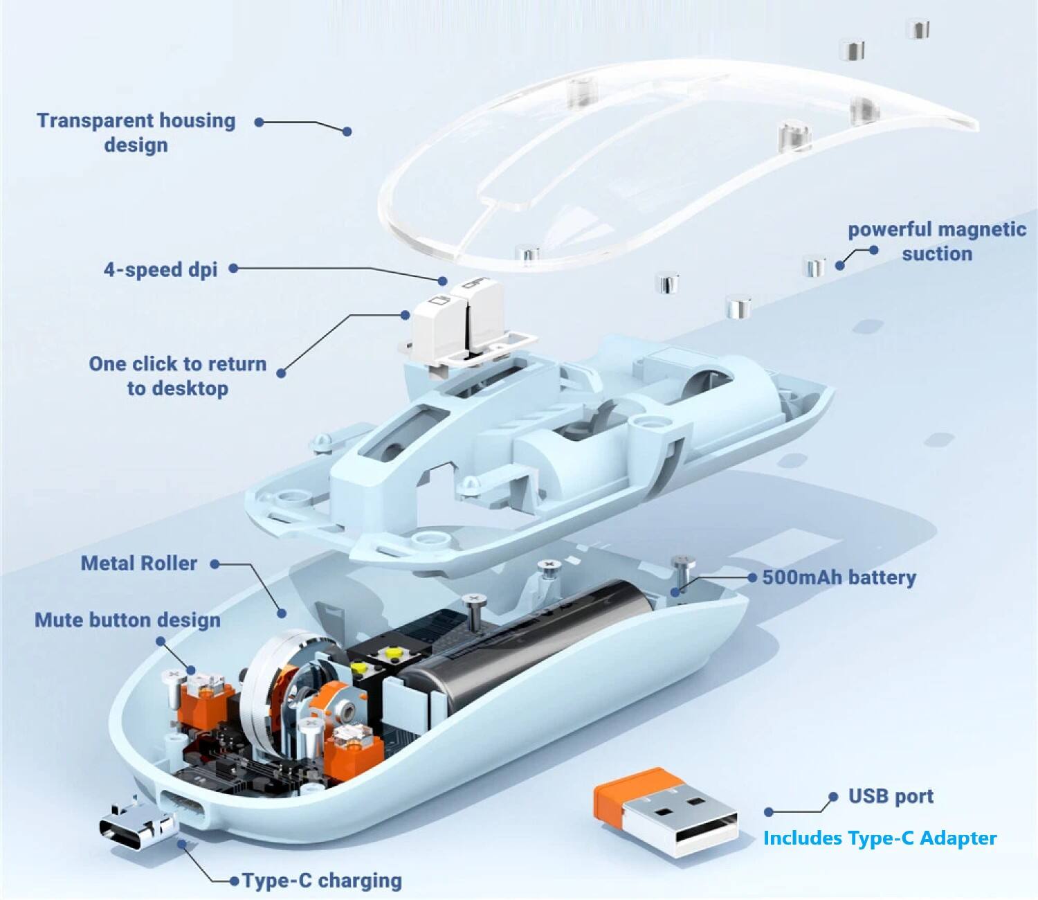 - Transparent housing design
- 4-speed dpi
- One click to return to desktop
- Metal Roller
- Mute button design
- 500mAh battery
- Powerful magnetic suction
- USB port
- Includes Type-C Adapter
- Type-C charging