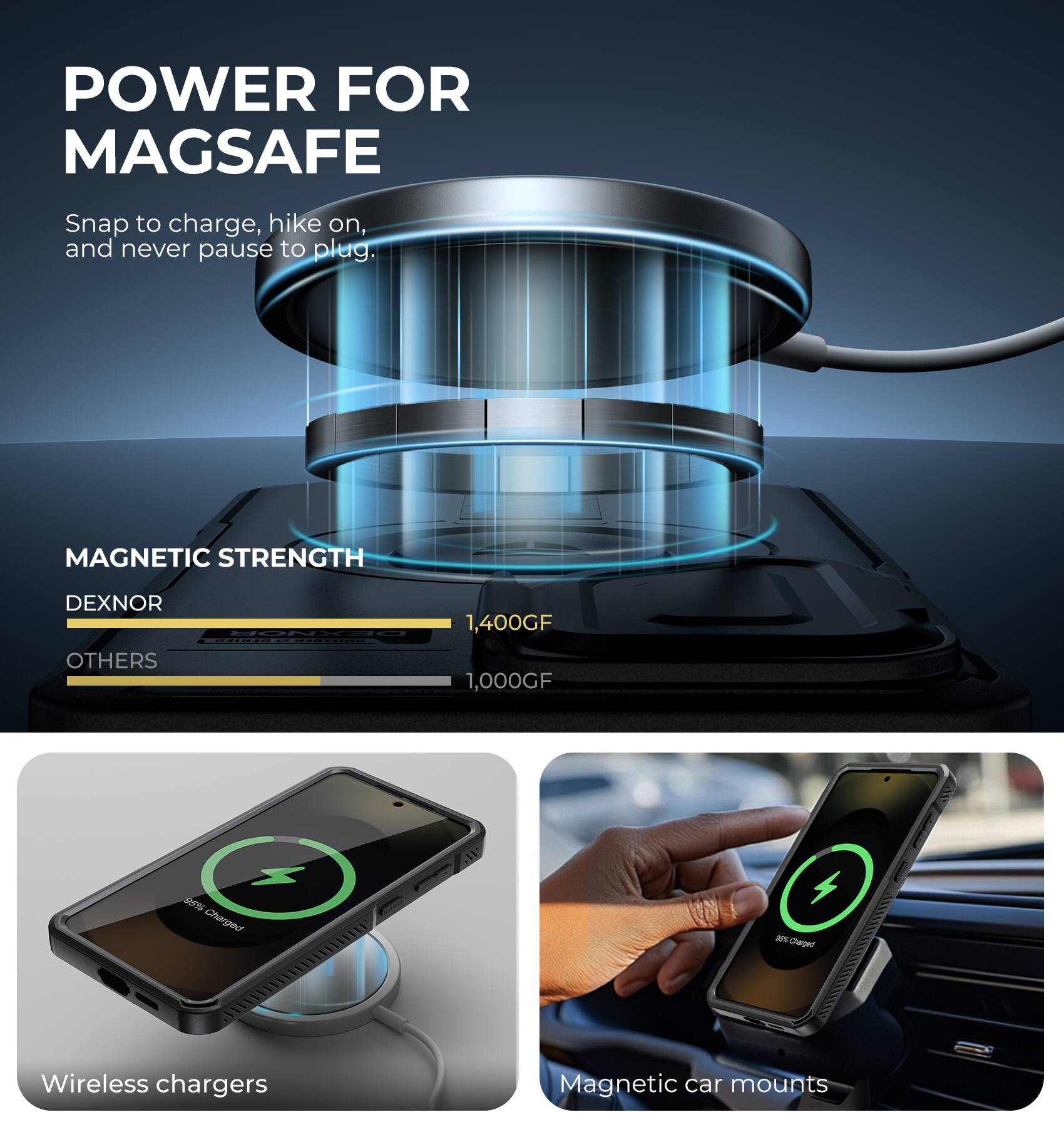POWER FOR MAGSAFE
Snap to charge, hike on, and never pause to plug.
MAGNETIC STRENGTH
DEXNOR
1,400GF
OTHERS
1,000GF
Wireless chargers
Magnetic car mounts