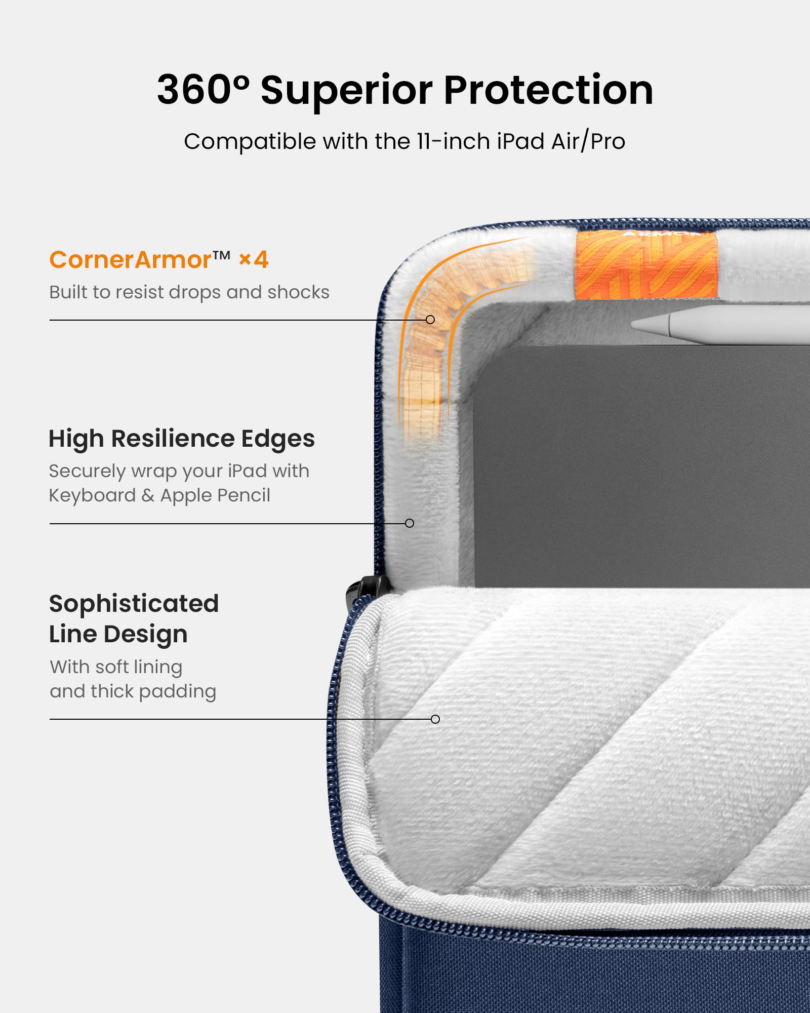 360° Superior Protection  
Compatible with the 11-inch iPad Air/Pro

CornerArmor™ x4  
Built to resist drops and shocks

High Resilience Edges  
Securely wrap your iPad with Keyboard & Apple Pencil

Sophisticated Line Design  
With soft lining and thick padding