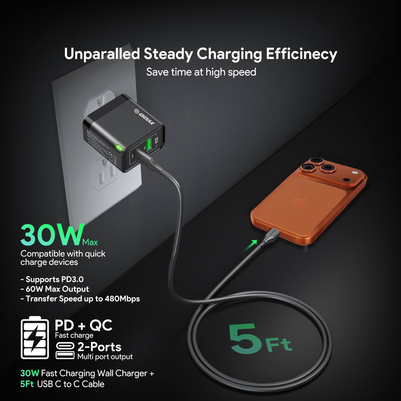 Unparalleled Steady Charging Efficiency  
Save time at high speed  

30W Max  
Compatible with quick charge devices  
- Supports PD3.0  
- 60W Max Output  
- Transfer Speed up to 480Mbps  

PD + QC  
Fast charge  
2-Ports  
Multi port output  

30W Fast Charging Wall Charger + 5Ft USB C to C Cable