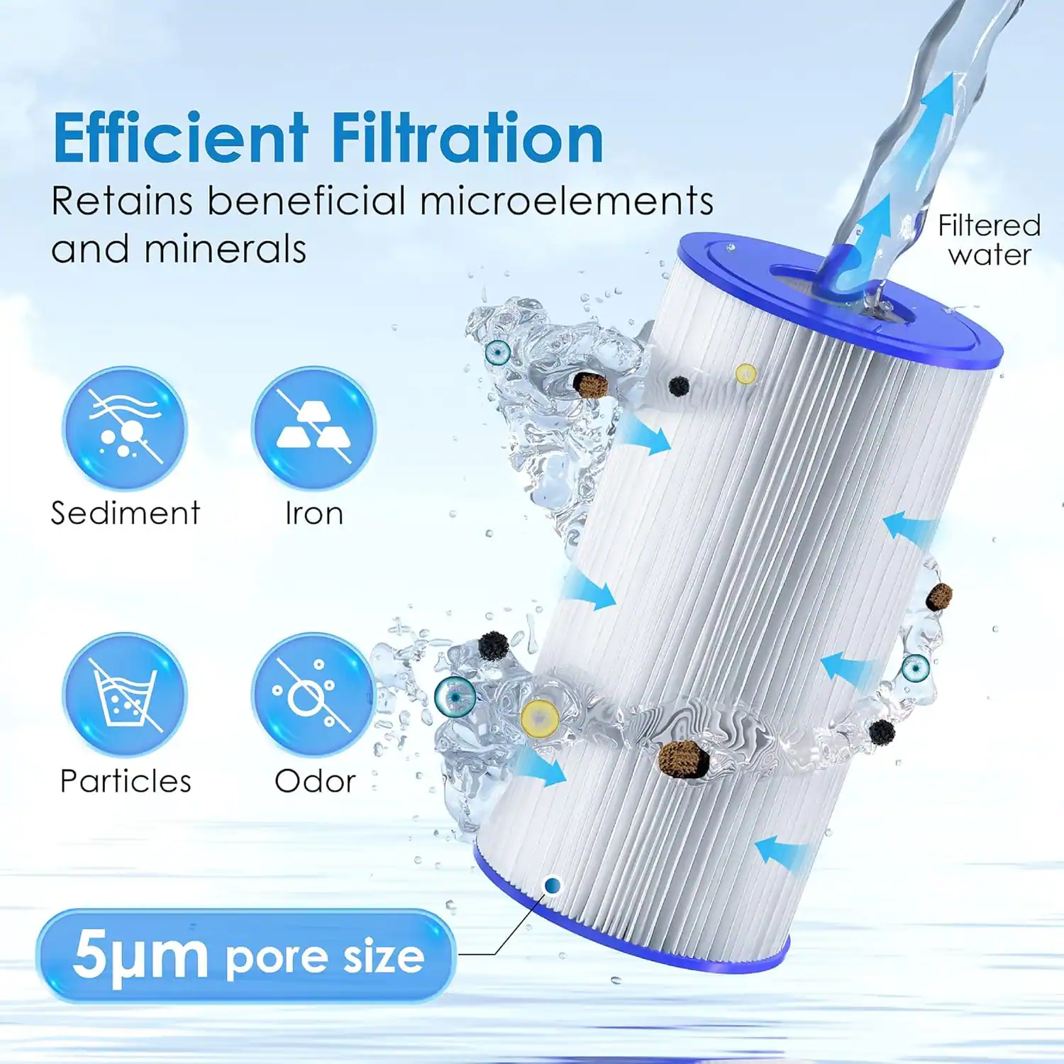 Efficient Filtration Retains beneficial microelements and minerals. Filtered water. Sediment, Iron Particles, Odor. 5µm pore size.