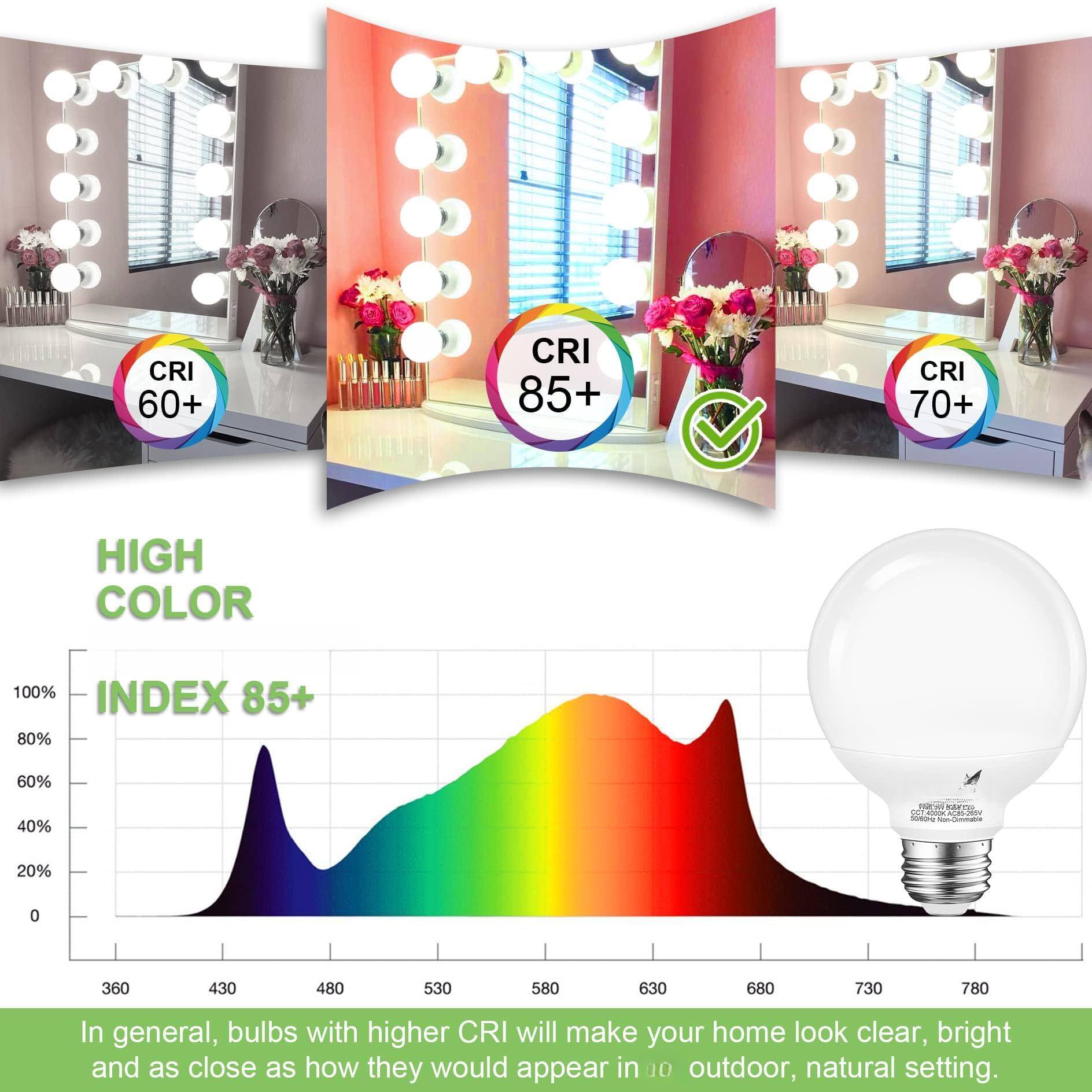 CRI 60+  
CRI 85+  
CRI 70+  

HIGH COLOR  
INDEX 85+  

In general, bulbs with higher CRI will make your home look clear, bright and as close as how they would appear in 10 outdoor, natural setting.