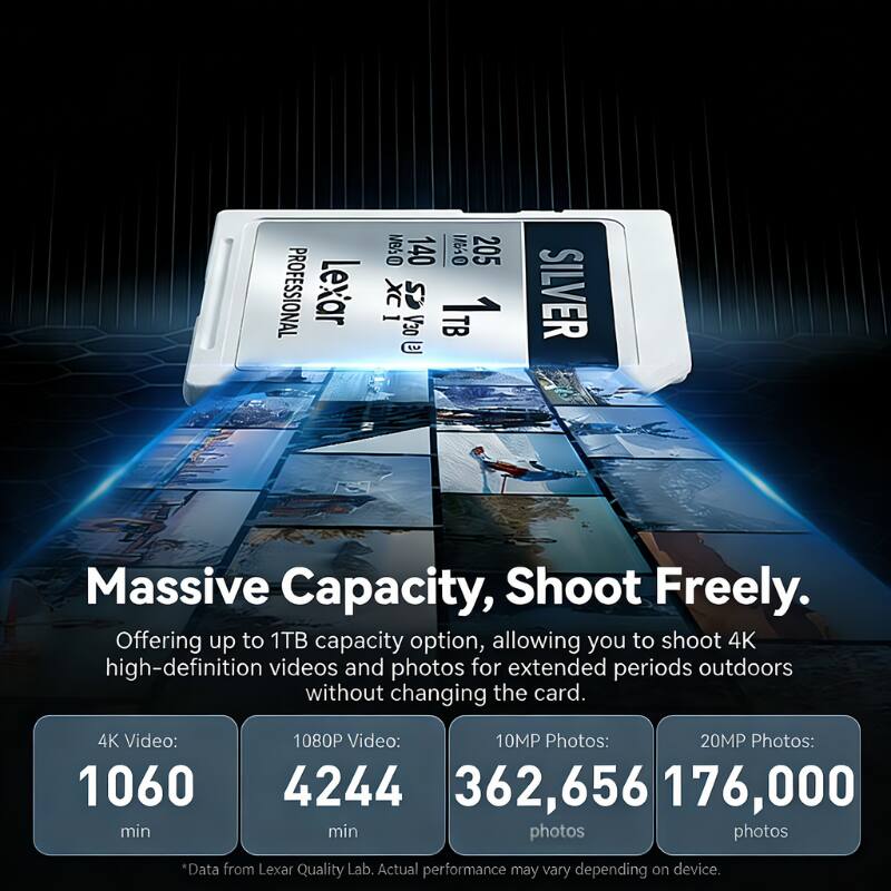 OS8N 140 0 205 PROFESSIONAL Lexar 1 XC V30 1TB TB C SILVER Massive Capacity, Shoot Freely. Offering up to 1TB capacity option, allowing you to shoot 4K high-definition videos and photos for extended periods outdoors without changing the card. 4K Video: 1060 min 1080P Video: 4244 min 10MP Photos: 362,656 photos 20MP Photos: 176,000 photos *Data from Lexar Quality Lab. Actual performance may vary depending on device.