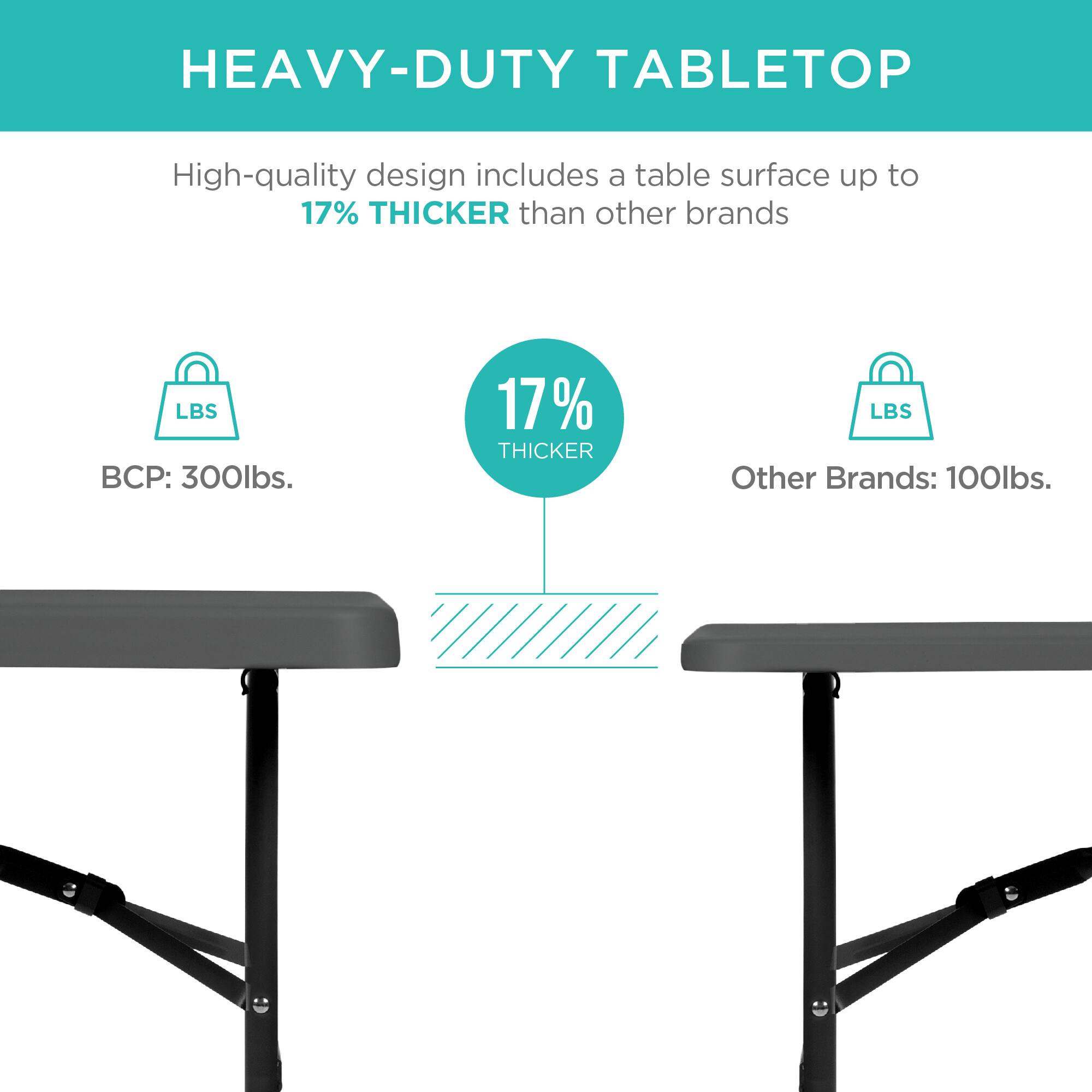HEAVY-DUTY TABLETOP

High-quality design includes a table surface up to 17% THICKER than other brands

BCP: 300lbs.

17% THICKER

Other Brands: 100lbs.