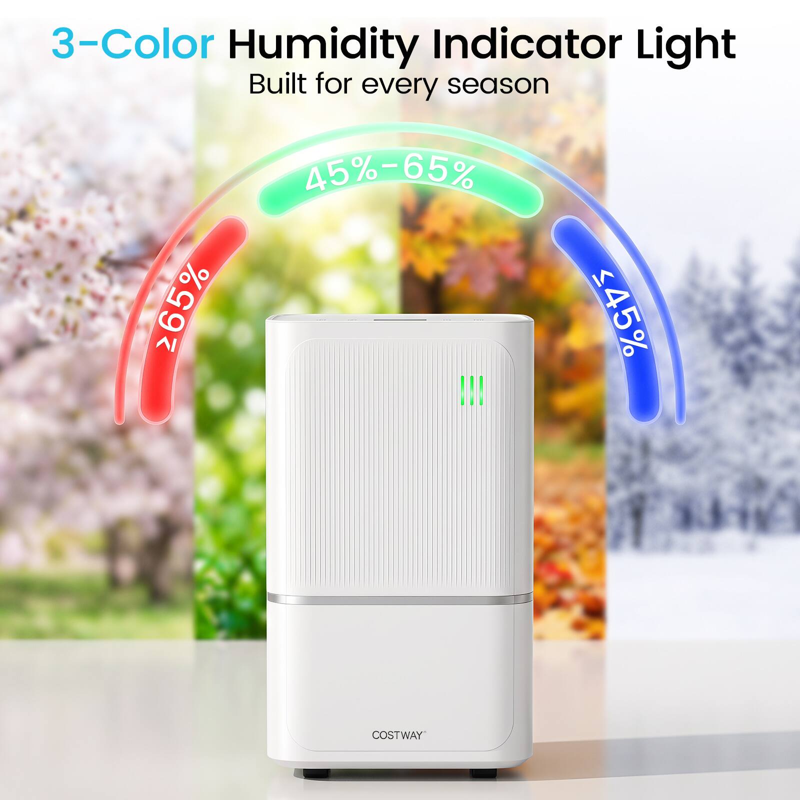 3-Color Humidity Indicator Light  
Built for every season  

65%  
45%-65%  
45%  

COSTWAY