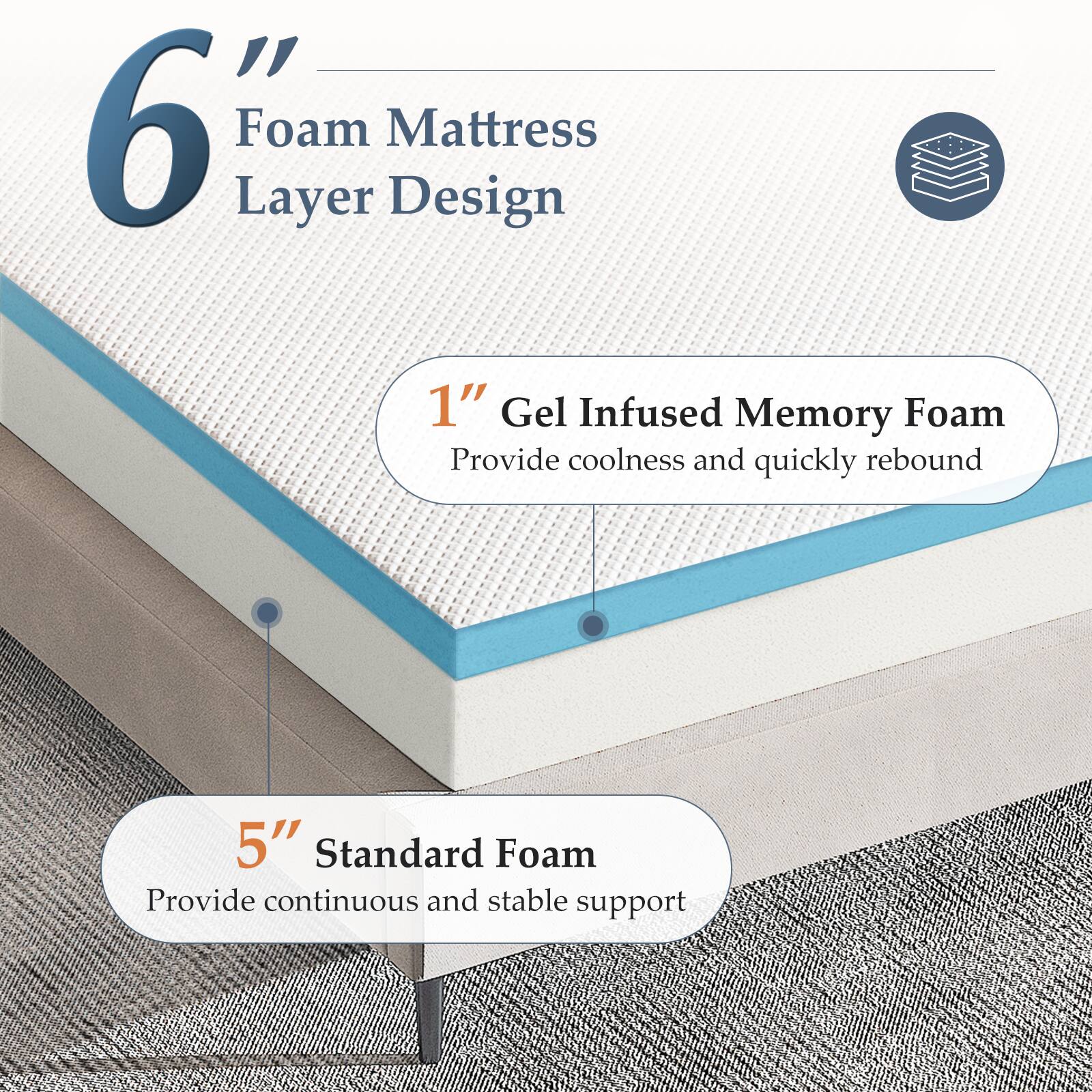 6" Foam Mattress Layer Design  
1" Gel Infused Memory Foam  
Provide coolness and quickly rebound  
5" Standard Foam  
Provide continuous and stable support