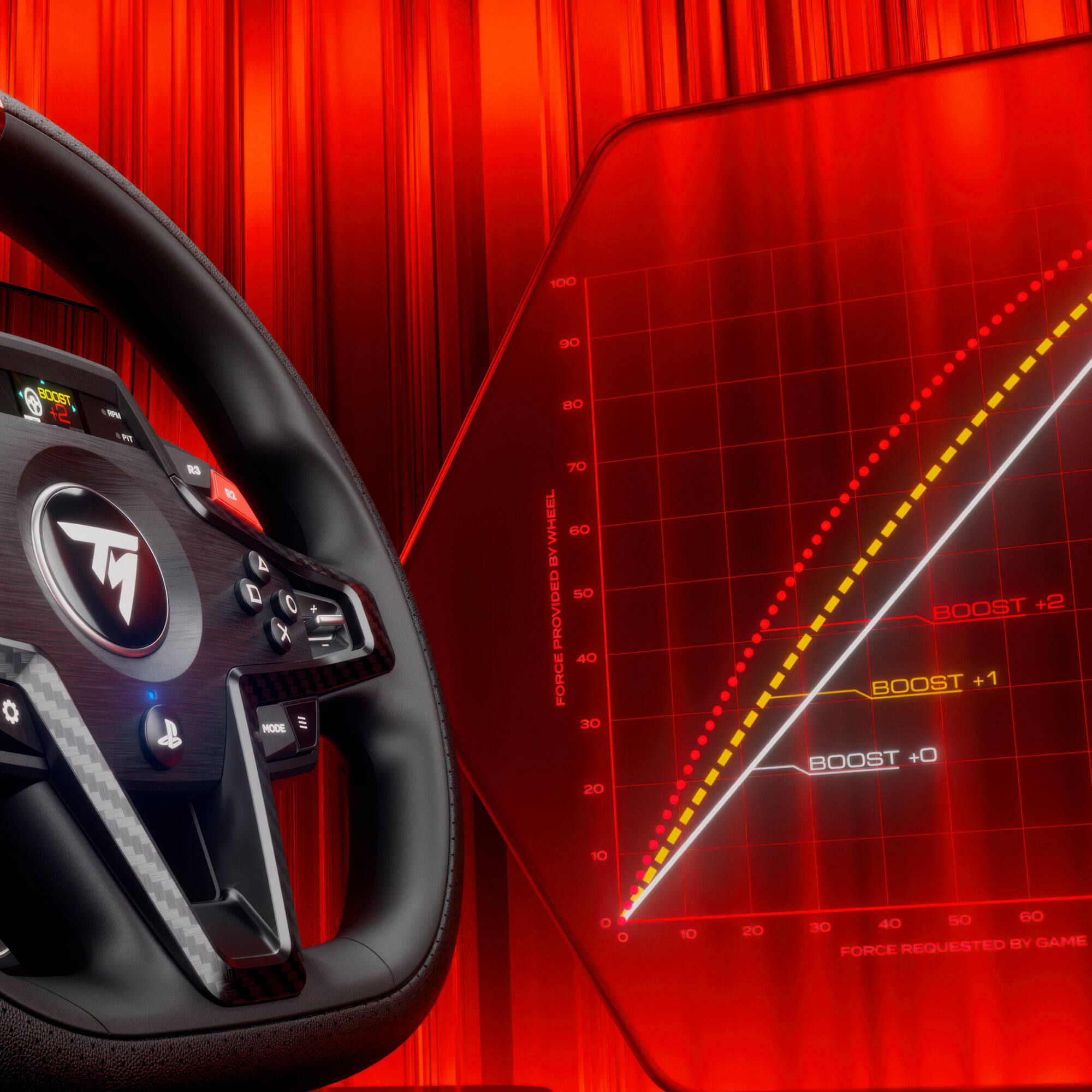 100 Oe 6 12 - - BO T 0 N A MODE 70 BYWHEEL BO 5O PROVIDED 40 FORCE 30 20 BOOST +2 BOOST +1 BOOST +0 10 O O 6 20 S0 60 30 40 REQUESTED BY GAME FORCE

BOOST +2  
BOOST +1  
BOOST +0  

FORCE PROVIDED  
FORCE REQUESTED BY GAME