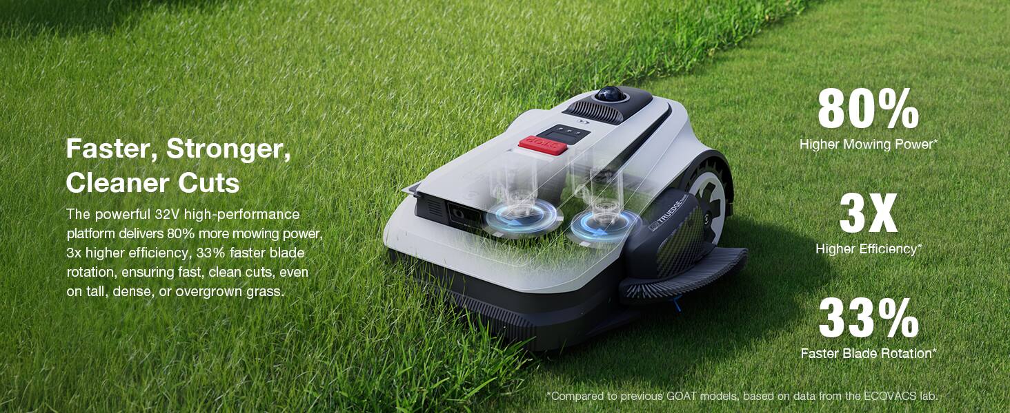 Faster, Stronger, Cleaner Cuts

The powerful 32V high-performance platform delivers 80% more mowing power, 3x higher efficiency, 33% faster blade rotation, ensuring fast, clean cuts, even on tall, dense, or overgrown grass.

80% Higher Mowing Power*
3X Higher Efficiency
33% Faster Blade Rotation*

*Compared to previous GOAT models, based on data from the ECOVACS lab.