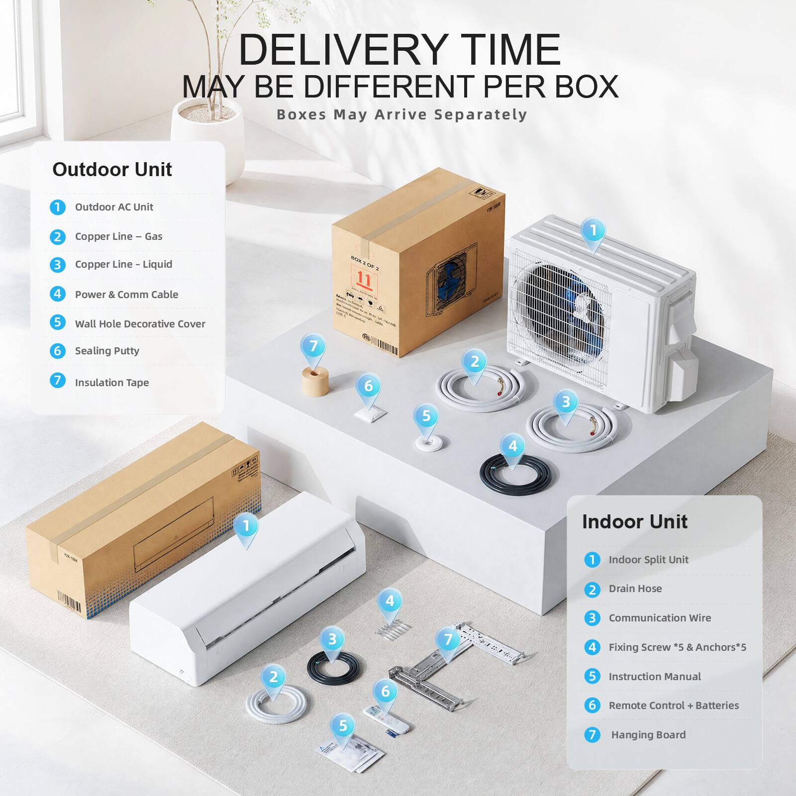DELIVERY TIME MAY BE DIFFERENT PER BOX  
Boxes May Arrive Separately  

Outdoor Unit  
1. Outdoor AC Unit  
2. Copper Line - Gas  
3. Copper Line - Liquid  
4. Power & Comm Cable  
5. Wall Hole Decorative Cover  
6. Sealing Putty  
7. Insulation Tape  

Indoor Unit  
1. Indoor Split Unit  
2. Drain Hose  
3. Communication Wire  
4. Fixing Screw *5 & Anchors*5  
5. Instruction Manual  
6. Remote Control + Batteries  
7. Hanging Board