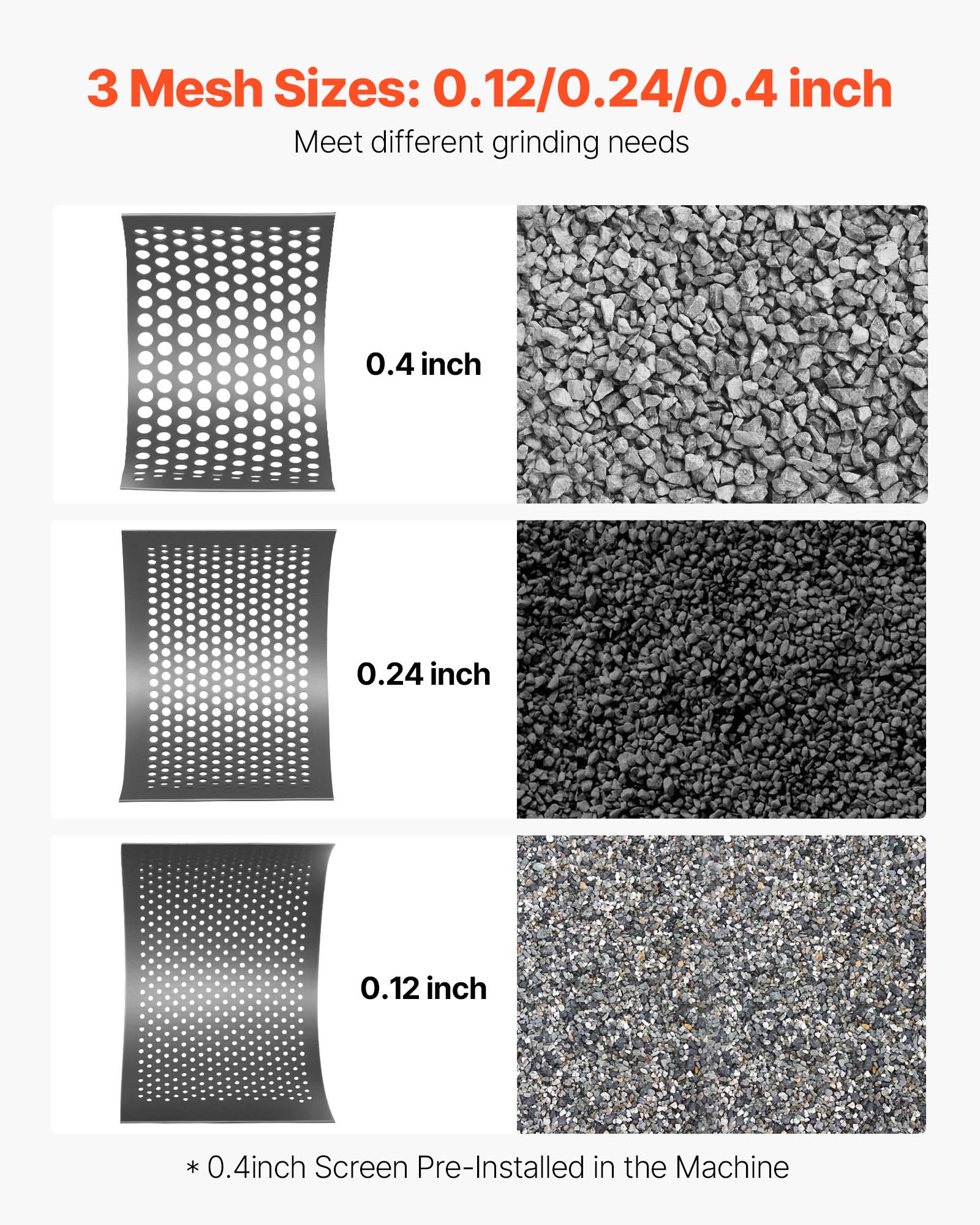 3 Mesh Sizes: 0.12/0.24/0.4 inch  
Meet different grinding needs

0.4 inch  
0.24 inch  
0.12 inch  

*0.4 inch Screen Pre-Installed in the Machine