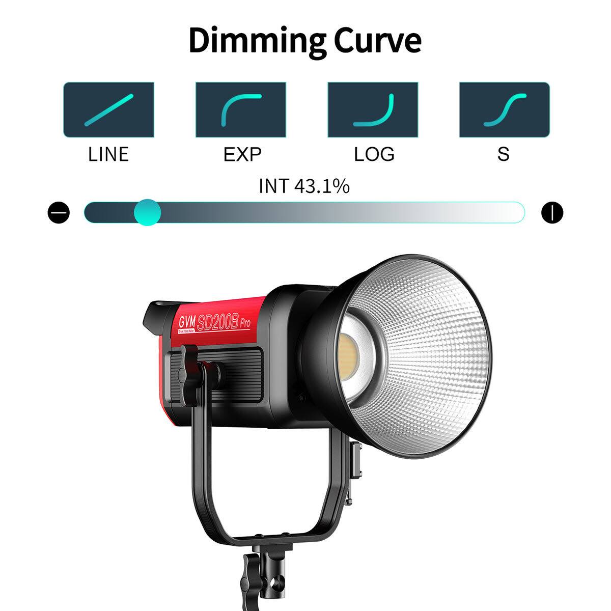 Dimming Curve LINE EXP LOG S - INT 43.1% | GVM SD200B Pro