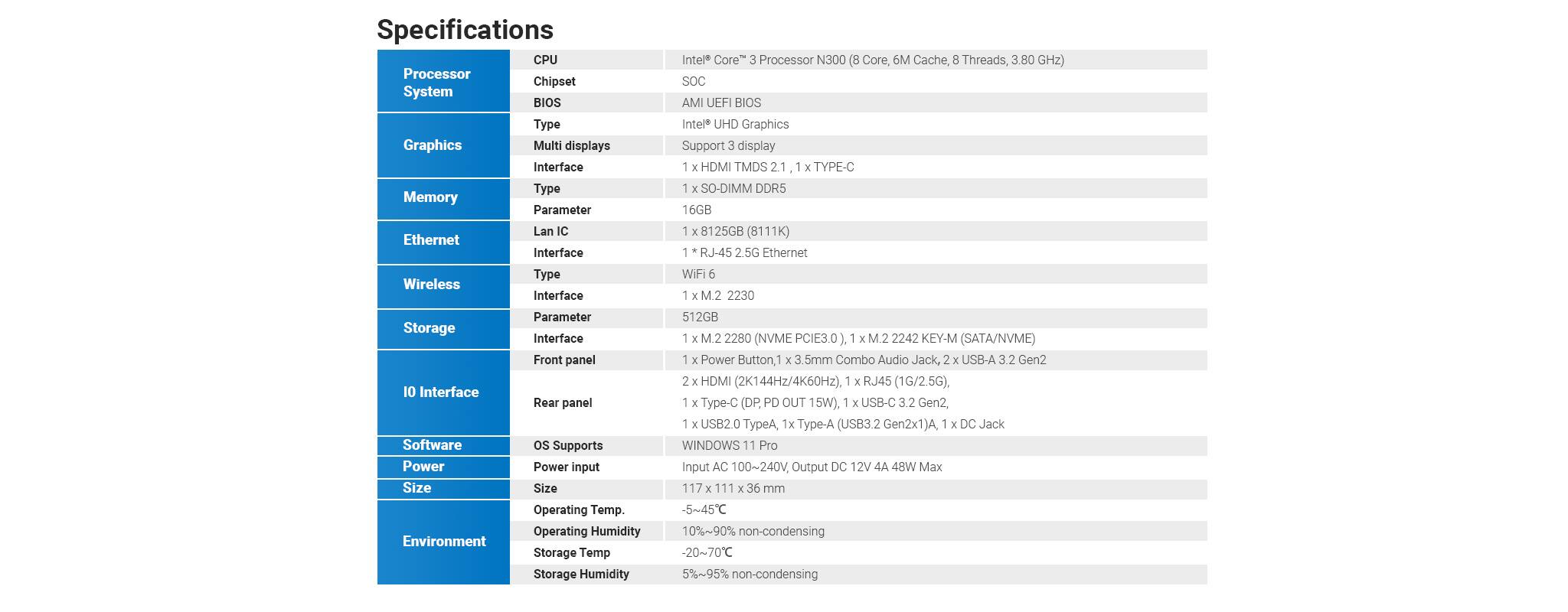 Specifications

**CPU**  
Processor: Intel® Core™ 3 Processor N300 (8 Core, 6M Cache, 8 Threads, 3.80 GHz)  
Chipset: SOC  
System BIOS: AMI UEFI BIOS  

**Graphics**  
Type: Intel® UHD Graphics  
Multi display support: 3 display  
Interface Type: 1 x HDMI TMDS 2.1, 1 x TYPE-C  

**Memory**  
Type: 1 x SO-DIMM DDR5  
Parameter: 16GB  

**Ethernet**  
Type: 1 x RJ-45 (1G/2.5G)  
Interface Type: 2.5G Ethernet  

**Wireless**  
Type: WIFI 6  
Interface Type: 1 x M2 2230  

**Storage**  
Parameter: 512GB 1 x M2 2280 (NVME PCIE3.0), 1 x M.2 2242 KEY-M (SATA/NVME)  

**IO Interface**  
Front panel: 1 x Power Button, 1 x 3.5mm Combo Audio Jack, 2 x USB