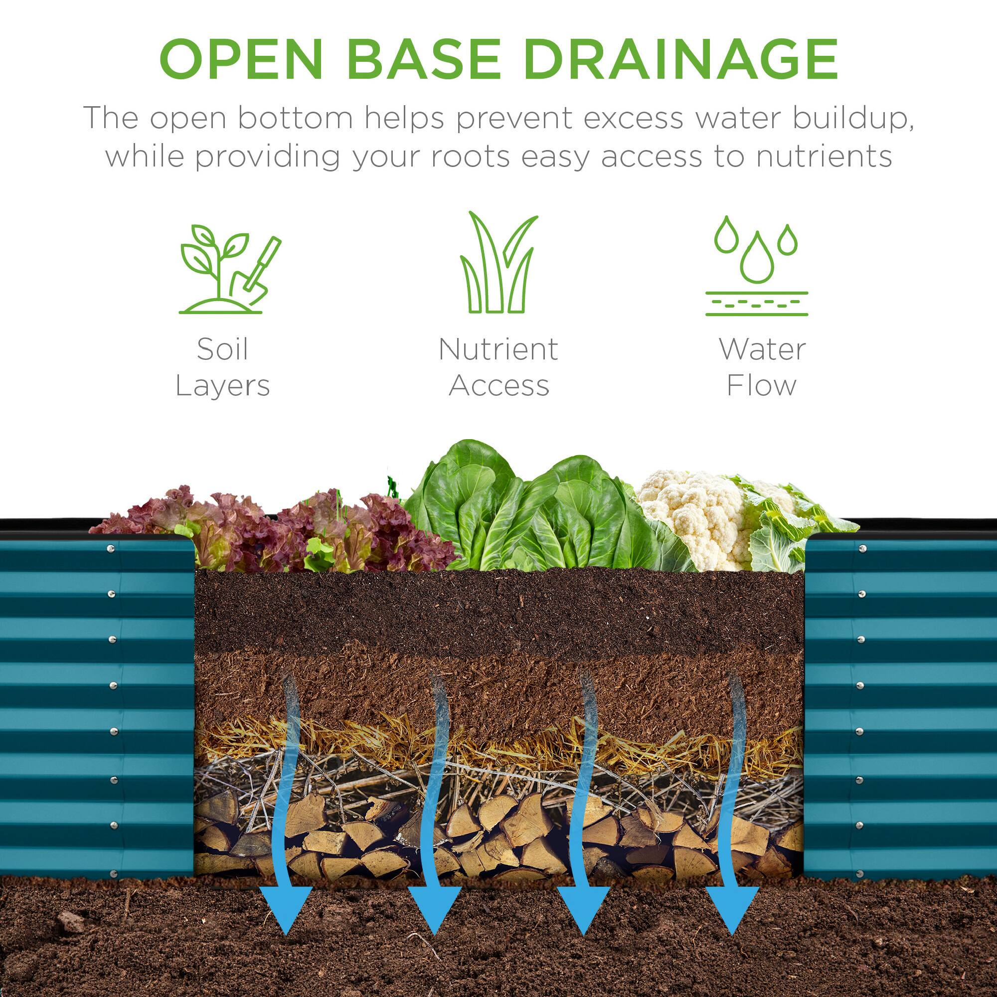 **OPEN BASE DRAINAGE**

The open bottom helps prevent excess water buildup, while providing your roots easy access to nutrients.

- Soil Layers
- Nutrient Access
- Water Flow