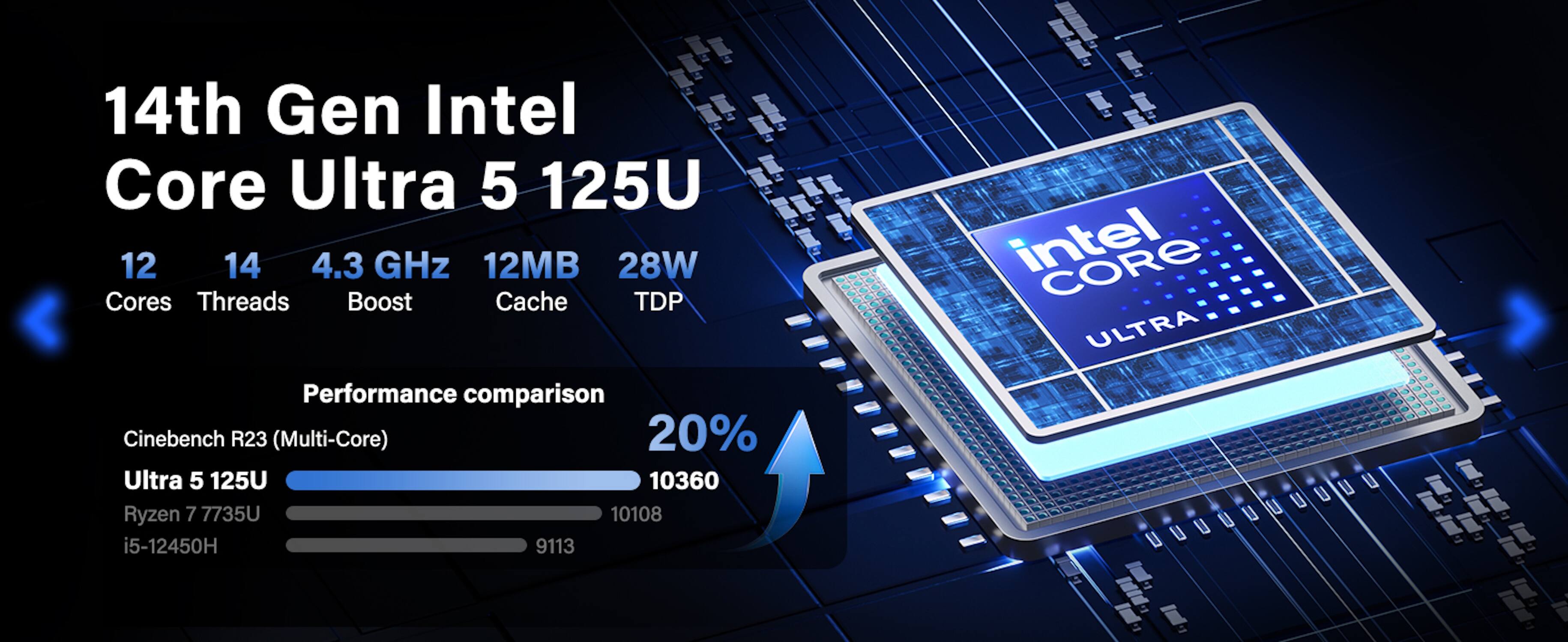 14th Gen Intel Core Ultra 5 125U  
12 Cores  
14 Threads  
4.3 GHz Boost  
12MB Cache  
28W TDP  

Performance comparison  
Cinebench R23 (Multi-Core)  
Ultra 5 125U: 10360  
Ryzen 7 7735U: 10108  
i5-12450H: 9113  

20%