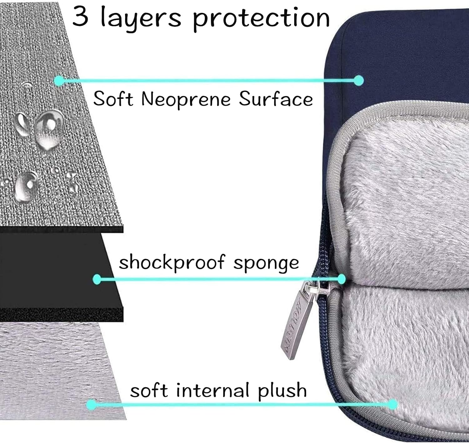 3 layers protection

- Soft Neoprene Surface
- shockproof sponge
- soft internal plush