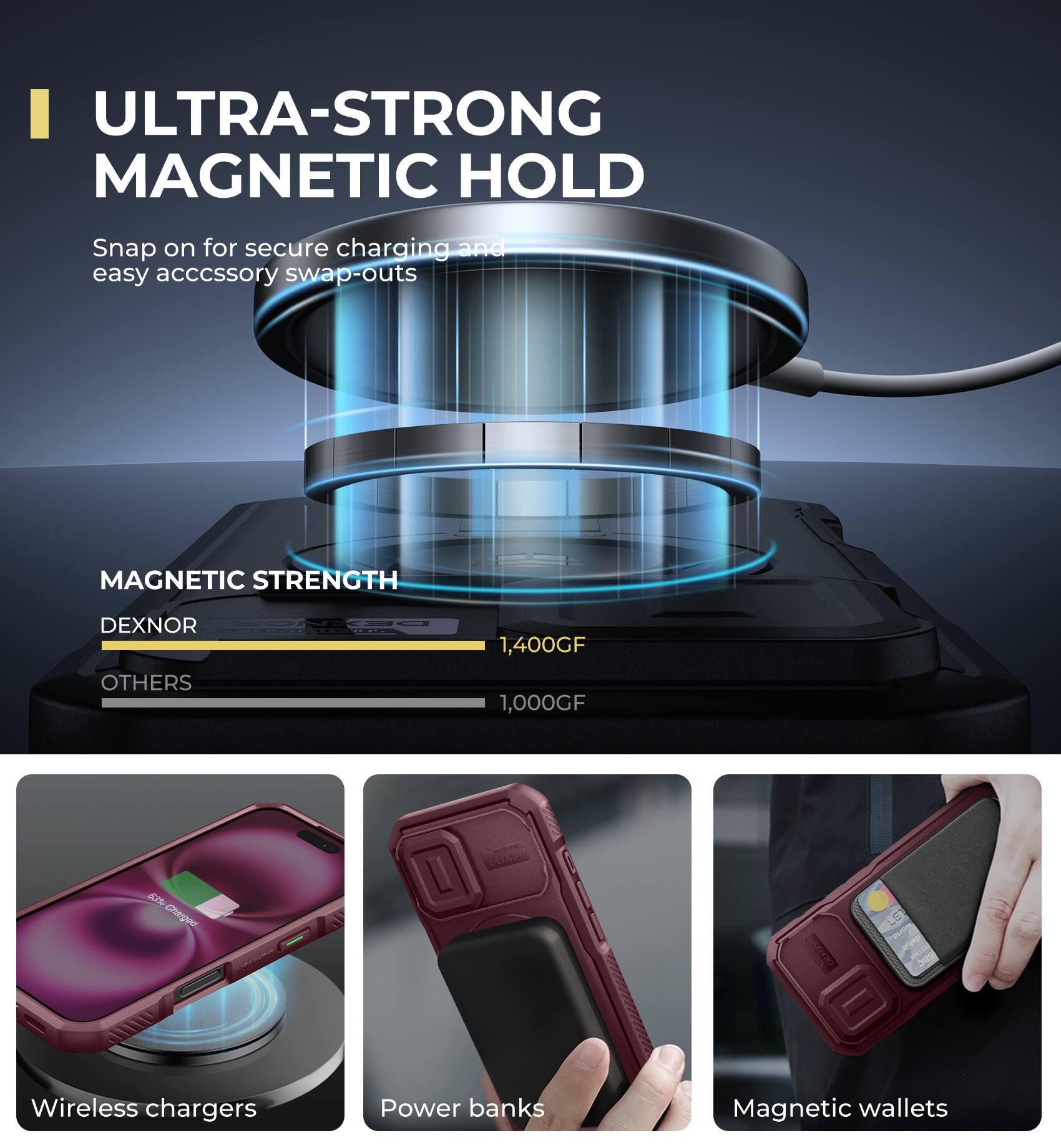 ULTRA-STRONG MAGNETIC HOLD Snap on for secure charging and easy acccssory swap-outs MAGNETIC STRENGTH DEXNOR OTHERS 1,400GF 1,000GF Wireless chargers Power banks Magnetic wallets
