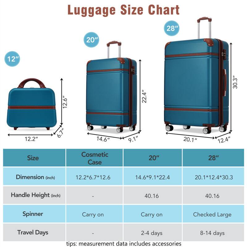 Luggage Size Chart

Size | Cosmetic Case | 20" | 28"
--- | --- | --- | ---
Dimension (inch) | 12.2*6.7*12.6 | 14.6*9.1*22.4 | 20.1*12.4*30.3
Handle Height (inch) | - | 40.16 | 40.16
Spinner | Carry on | Carry on | Checked Large
Travel Days | - | 2-4 days | 8-14 days

tips: measurement data includes accessories