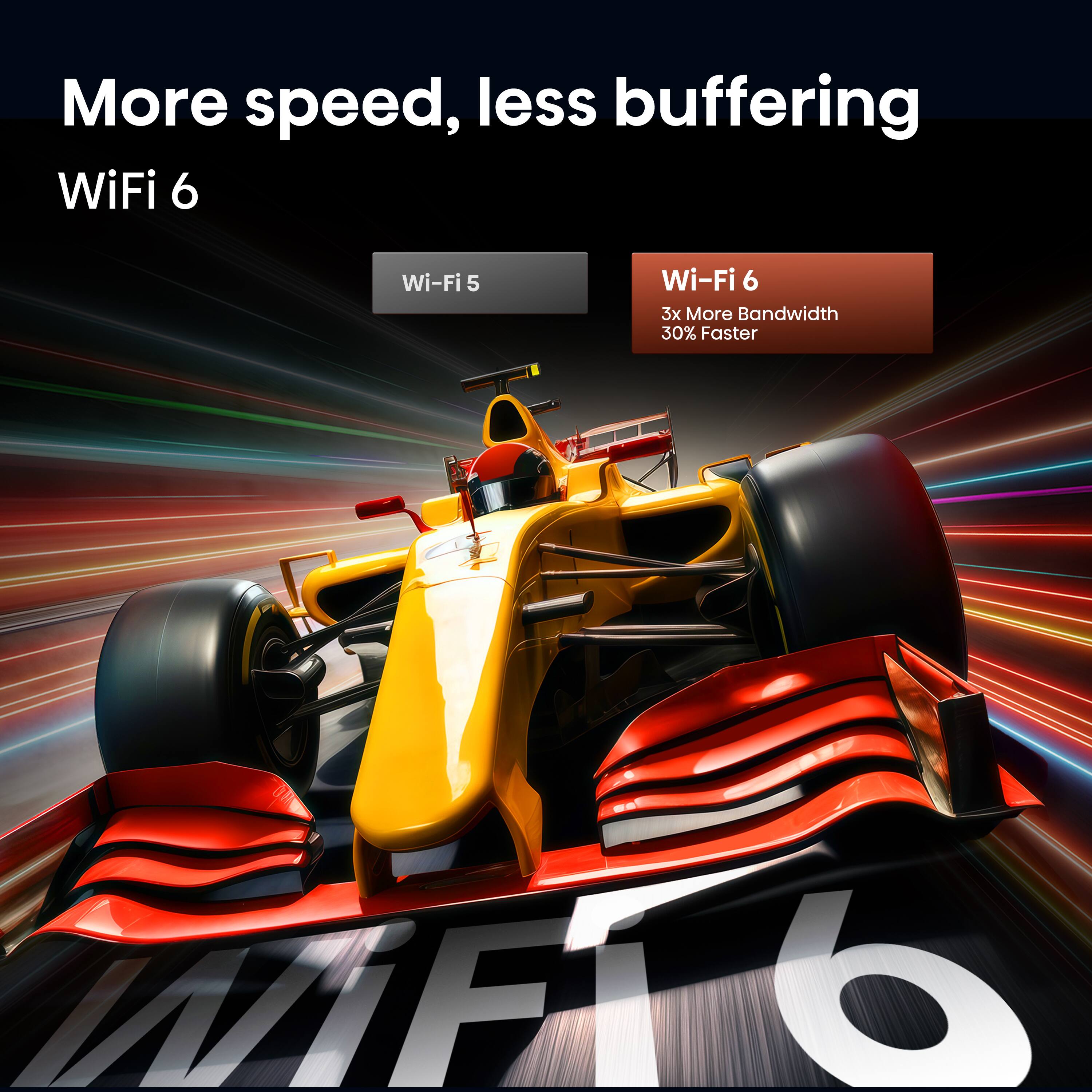More speed, less buffering  
WiFi 6  
Wi-Fi 5  
Wi-Fi 6  
3x More Bandwidth  
30% Faster