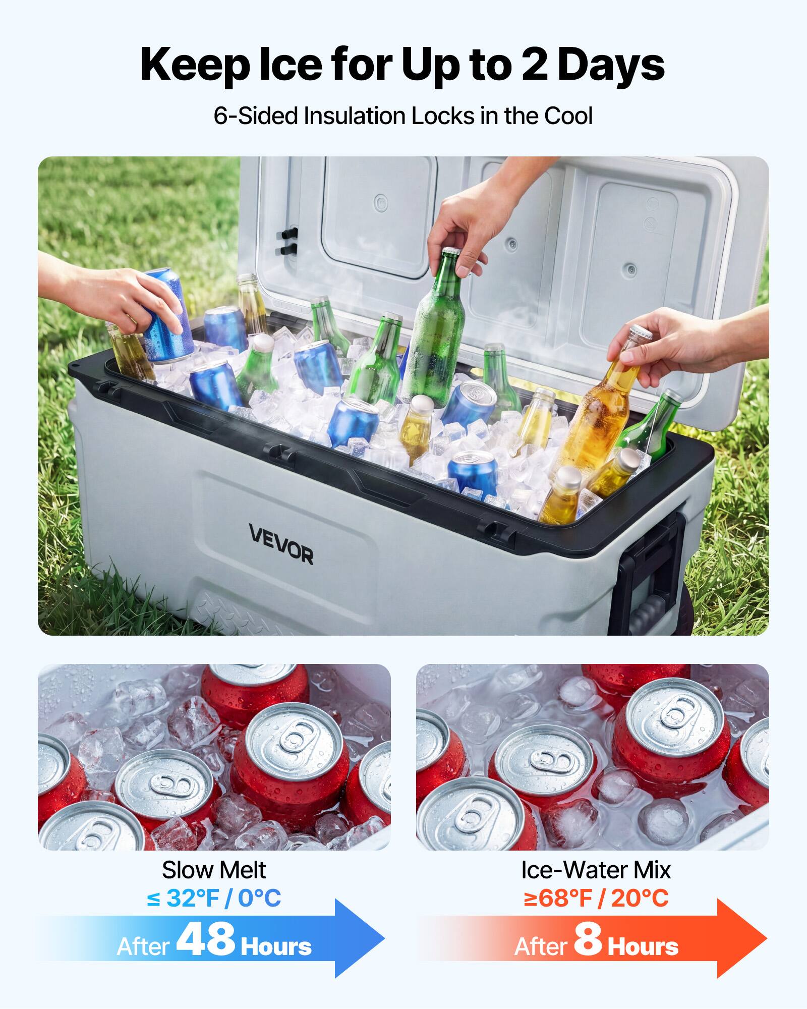Keep Ice for Up to 2 Days  
6-Sided Insulation Locks in the Cool  

VEVOR  

Slow Melt  
≤ 32°F / 0°C  
After 48 Hours  

Ice-Water Mix  
≥ 68°F / 20°C  
After 8 Hours