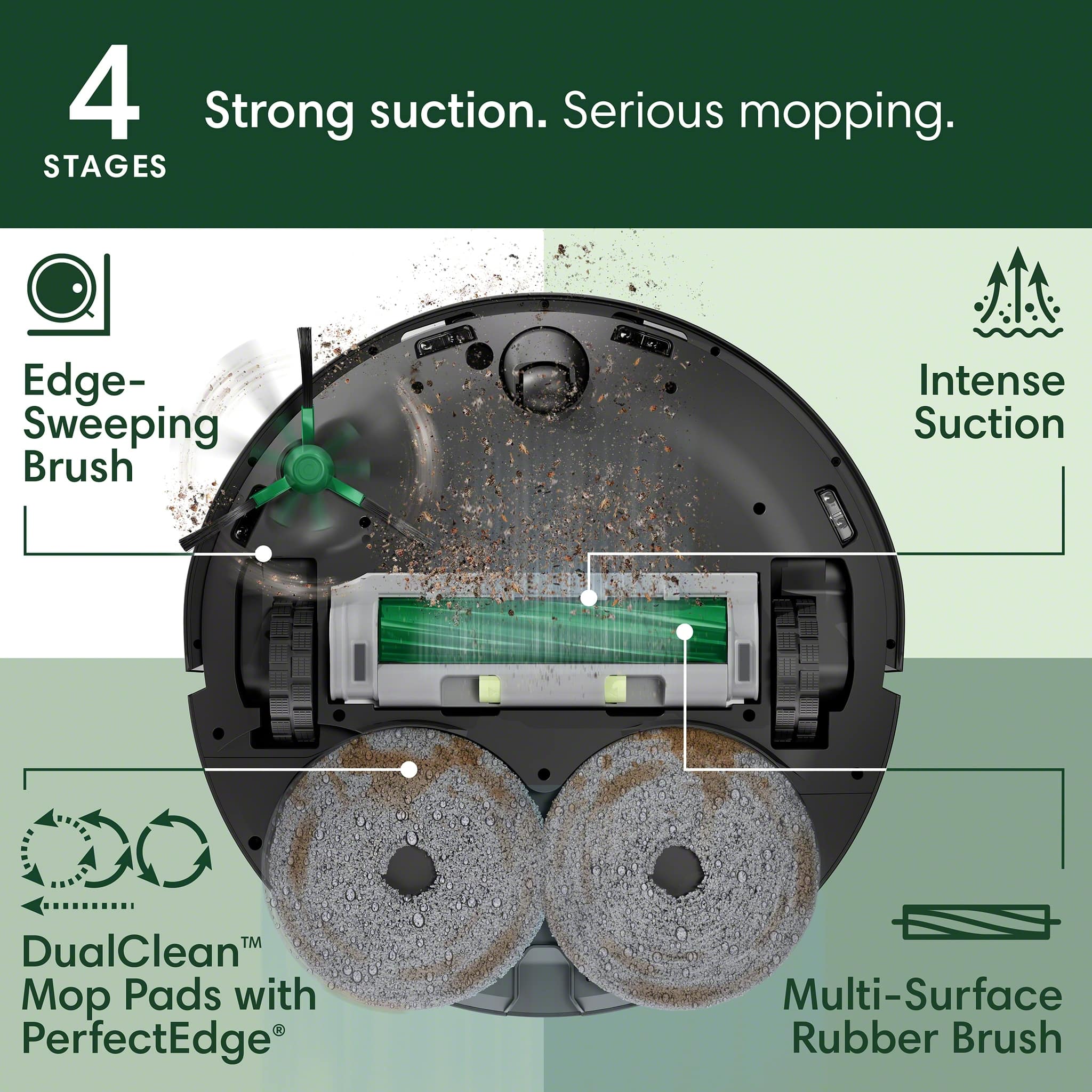 4 Strong suction. Serious mopping. STAGES:
1. Edge-Sweeping Brush: Intense Suction
2. DualClean Mo Pads with PerfectEdge
3. Multi-Surface Rubber Brush