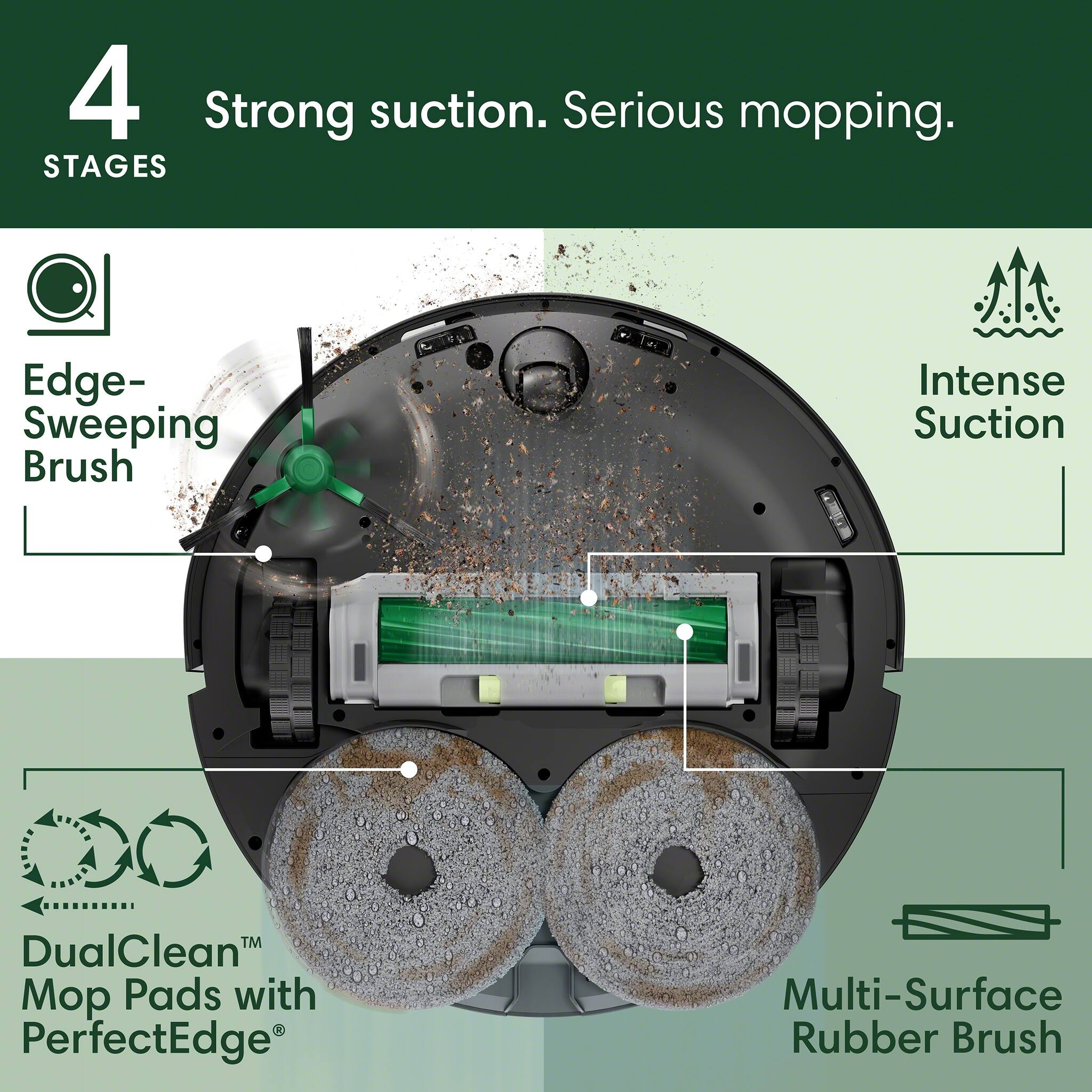 4 Strong suction. Serious mopping. STAGES:

1. Edge-Sweeping Brush: Intense Suction
2. DualClean Mo Pads with PerfectEdge
3. Multi-Surface Rubber Brush
