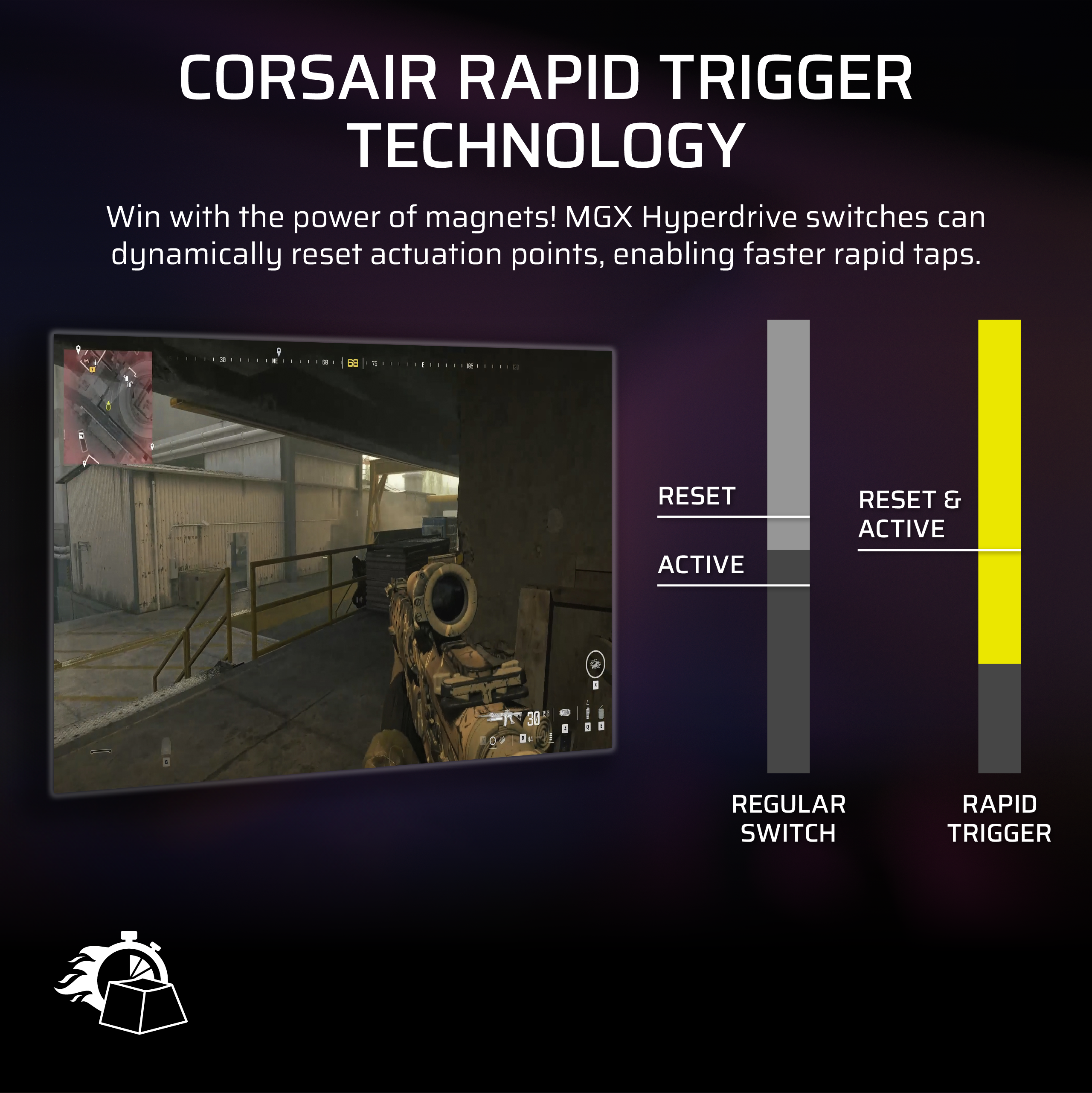 CORSAIR RAPID TRIGGER TECHNOLOGY

Win with the power of magnets! MGX Hyperdrive switches can dynamically reset actuation points, enabling faster rapid taps.

- RESET ACTIVE
- RESET & ACTIVE
- REGULAR SWITCH
- RAPID TRIGGER