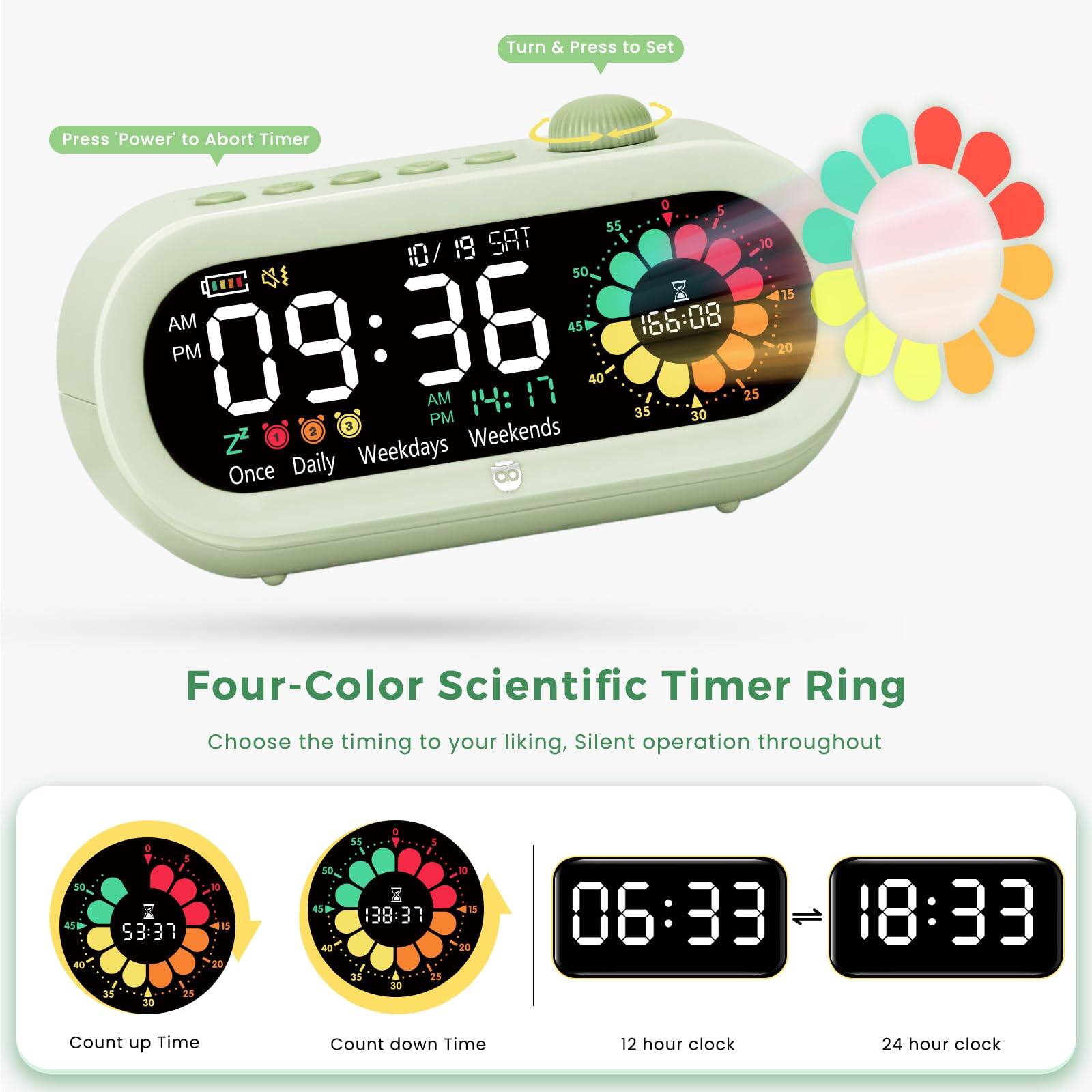 Turn & Press to Set  
Press 'Power' to Abort Timer  

0 5 55 10 19 SRT 10  50 15 AM 09:36 45 166:08 PM 20 40 AM 25 PM 35 30 3  
Weekends Daily Weekdays Once  

Four-Color Scientific Timer Ring  
Choose the timing to your liking, Silent operation throughout  

Count up Time  
Count down Time  
12 hour clock  
24 hour clock