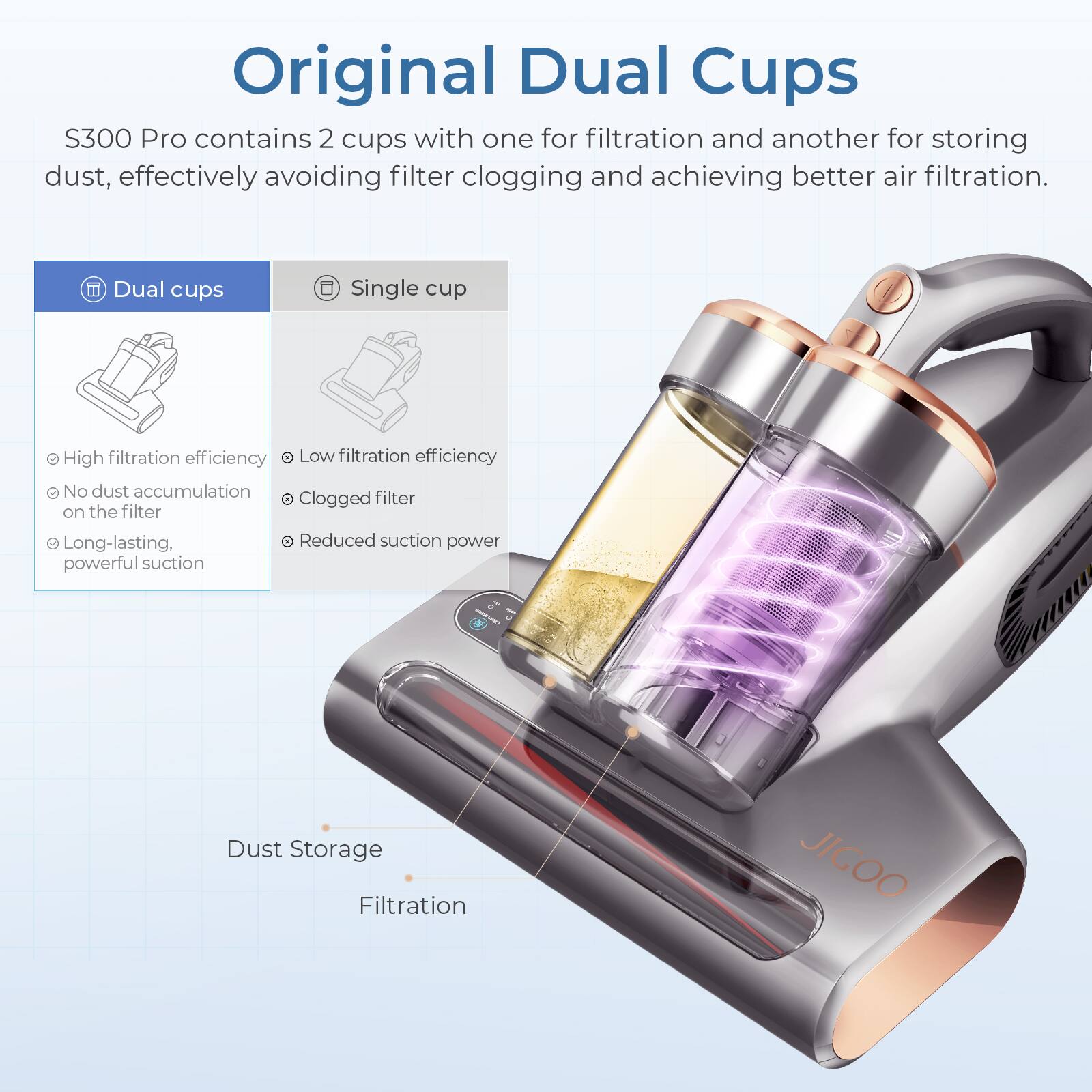 Original Dual Cups S300 Pro contains 2 cups: one for filtration and another for storing dust, effectively avoiding filter clogging and achieving better air filtration. The dual cups single cup design offers high filtration efficiency and low filtration efficiency, with no dust accumulation on the filter. This helps to maintain powerful suction and long-lasting performance. The dust storage and filtration system is a key feature of the JIGOO product.