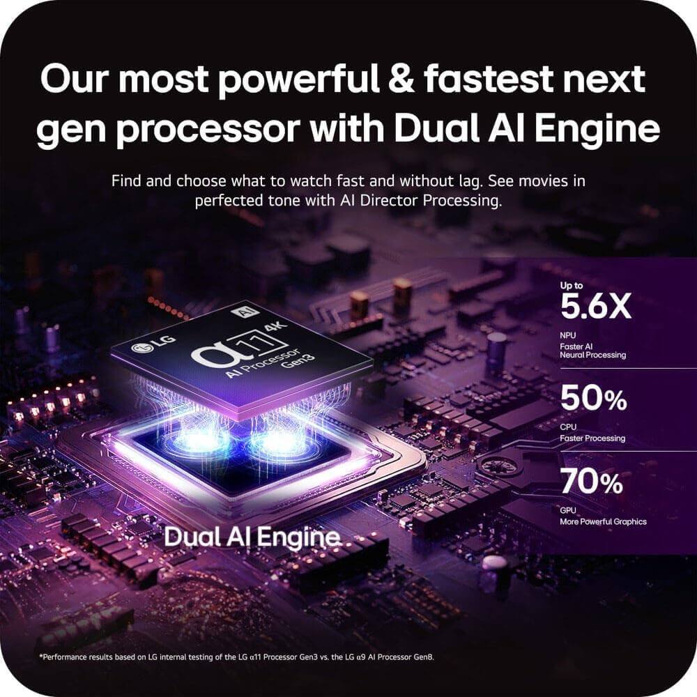 Our most powerful & fastest next gen processor with Dual AI Engine

Find and choose what to watch fast and without lag. See movies in perfected tone with AI Director Processing.

AI 4K LG α11 AI Processor Gen3
Up to 5.6X NPU Faster AI Neural Processing
50% CPU Faster Processing
70% GPU More Powerful Graphics

*Performance results based on LG internal testing of the LG α11 Processor Gen3 vs. the LG α9 AI Processor Gen8.