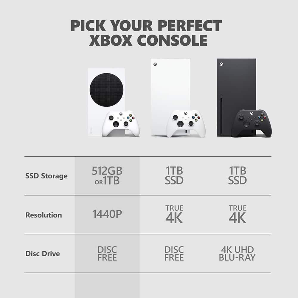 Xbox Series S 512GB All digital Gaming Console White Dual