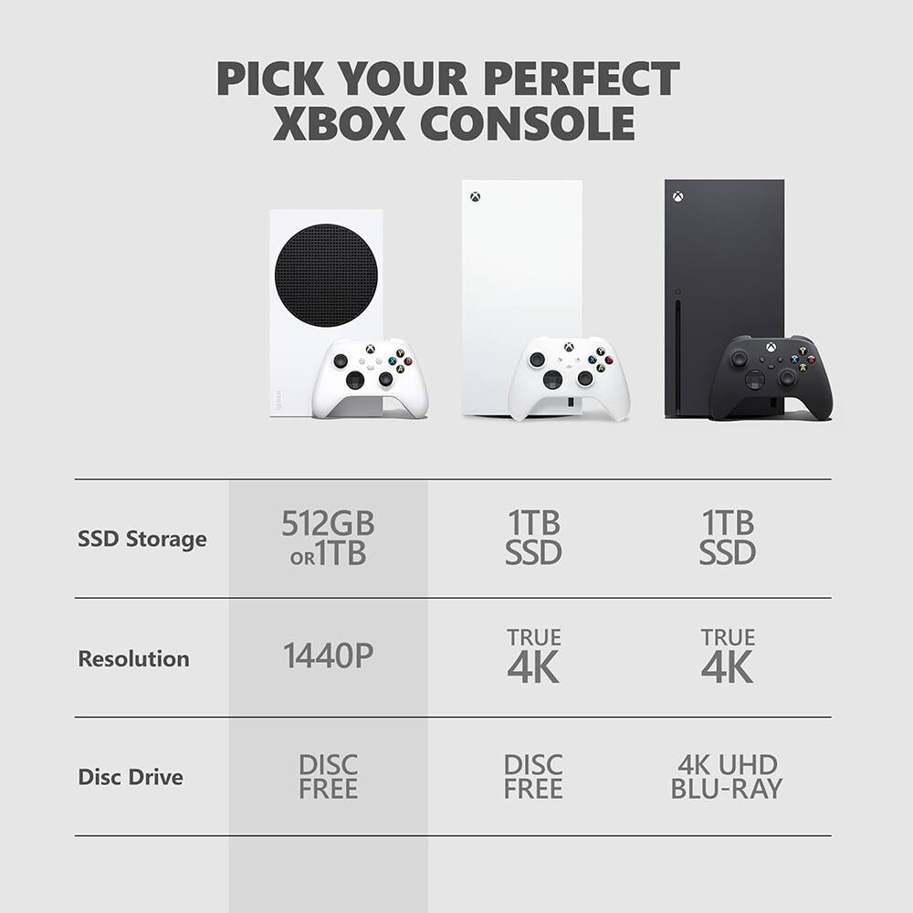 PICK YOUR PERFECT XBOX CONSOLE

SSD Storage
512GB OR 1TB
1TB SSD
1TB SSD

Resolution
1440P
TRUE 4K
TRUE 4K

Disc Drive
DISC FREE
DISC FREE
4K UHD BLU-RAY