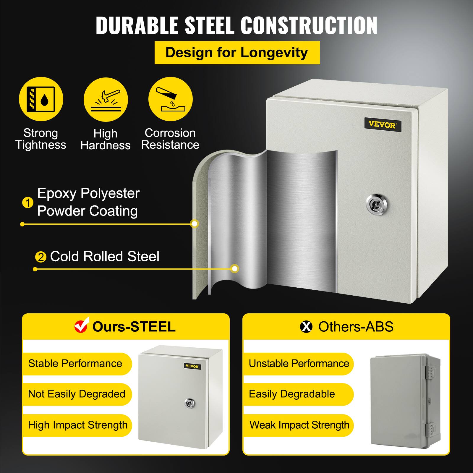 DURABLE STEEL CONSTRUCTION  
Design for Longevity  
Strong Tightness  
High Hardness  
Corrosion Resistance  

1. Epoxy Polyester Powder Coating  
2. Cold Rolled Steel  

Ours-STEEL  
Stable Performance  
Not Easily Degraded  
High Impact Strength  

Others-ABS  
Unstable Performance  
Easily Degradable  
Weak Impact Strength