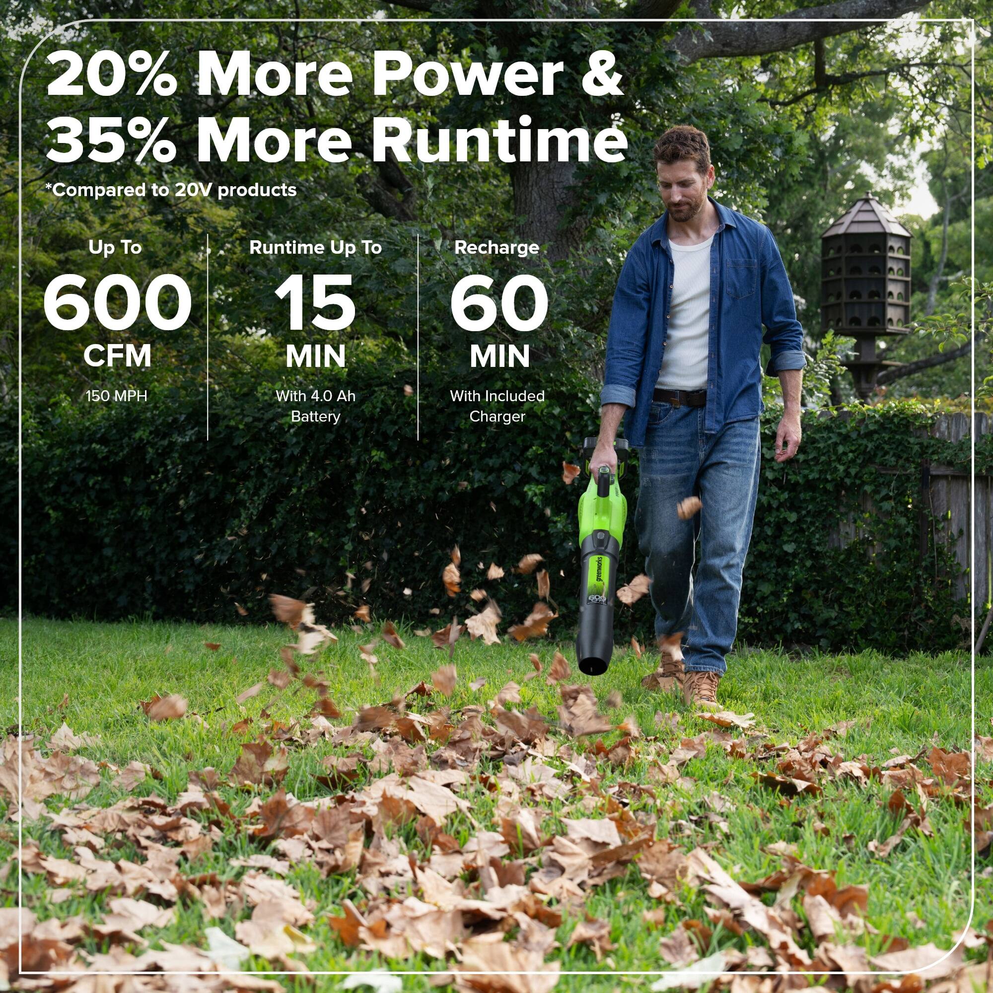 20% More Power & 35% More Runtime  
*Compared to 20V products  

Up To 600 CFM  
150 MPH  

Runtime Up To 15 MIN  
With 4.0 Ah Battery  

Recharge 60 MIN  
With Included Charger