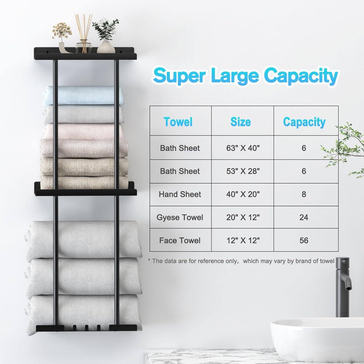 Super Large Capacity

| Towel       | Size       | Capacity |
|-------------|------------|----------|
| Bath Sheet  | 63" X 40"  | 6        |
| Bath Sheet  | 53" X 28"  | 6        |
| Hand Sheet  | 40" X 20"  | 8        |
| Gyese Towel | 20" X 12"  | 24       |
| Face Towel  | 12" X 12"  | 56       |

*The data are for reference only, which may vary by brand of towel.