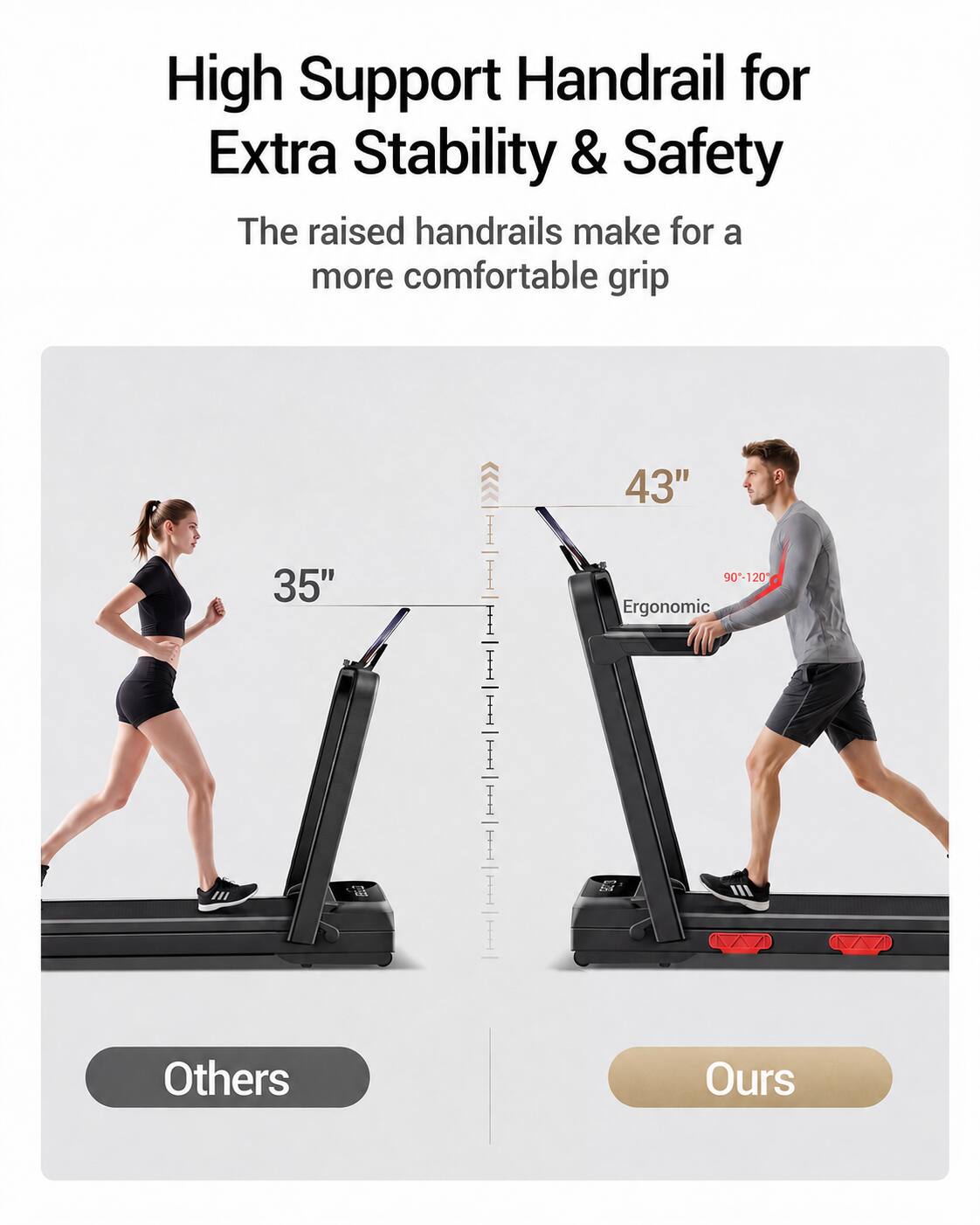 High Support Handrail for Extra Stability & Safety

The raised handrails make for a more comfortable grip

35" | 43" 90-120°

Ergonomic

Others | Ours