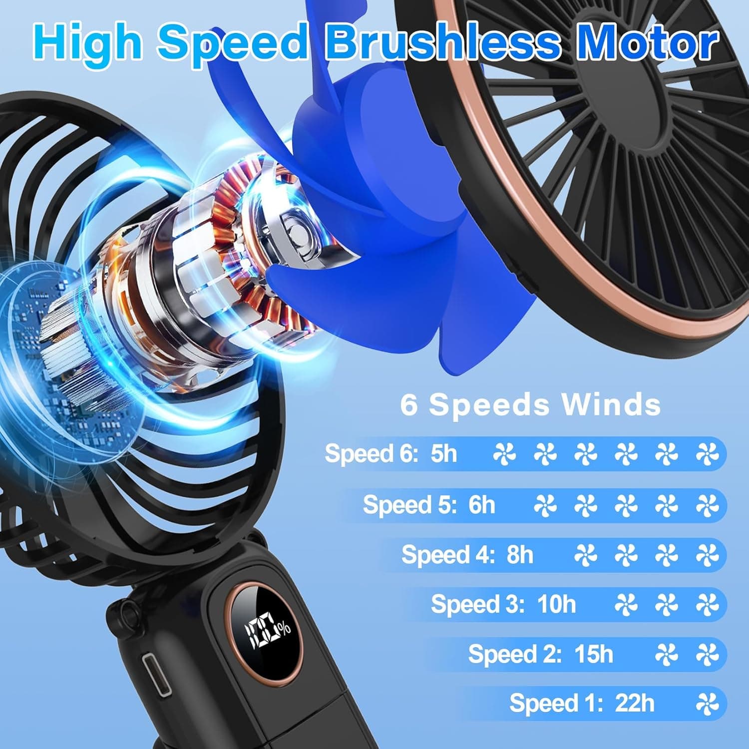 High Speed Brushless Motor

6 Speeds Winds

Speed 6: 5h  
Speed 5: 6h  
Speed 4: 8h  
Speed 3: 10h  
Speed 2: 15h  
Speed 1: 22h